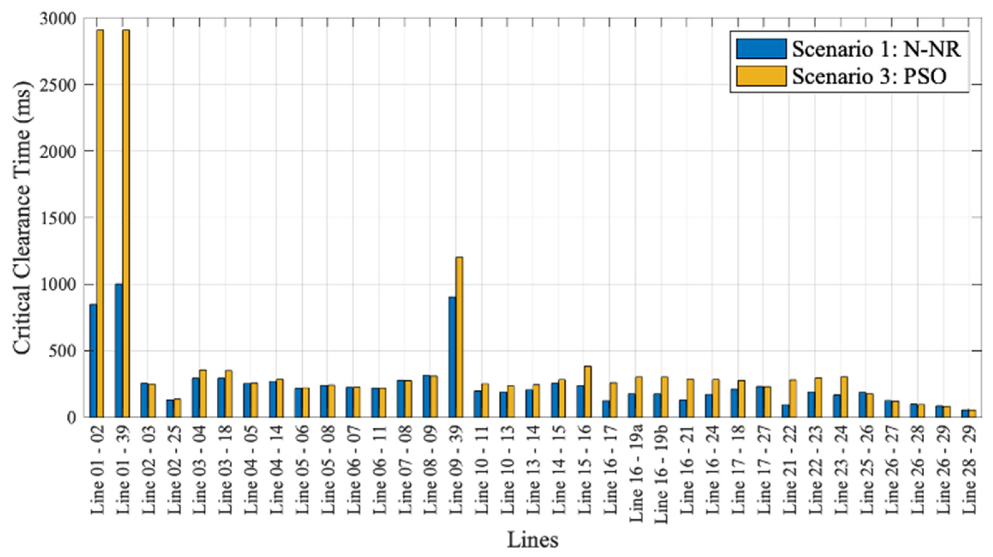 Energies 15 08565 g009 Energies 15 08565 g009