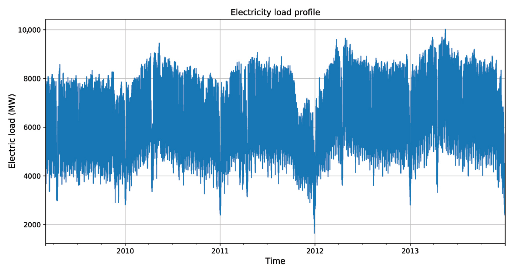 Energies 15 08567 g004