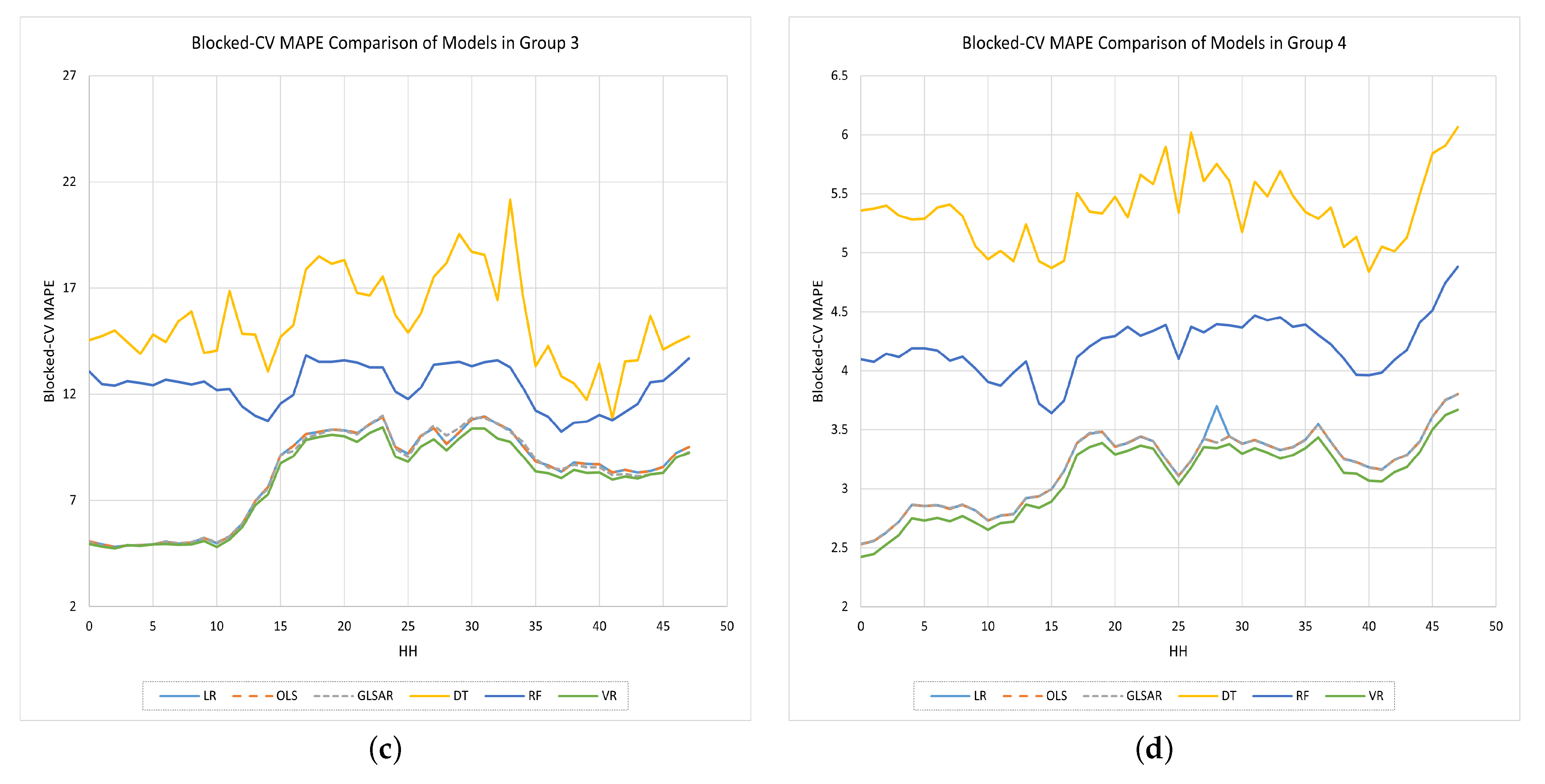 Energies 15 08567 g006b