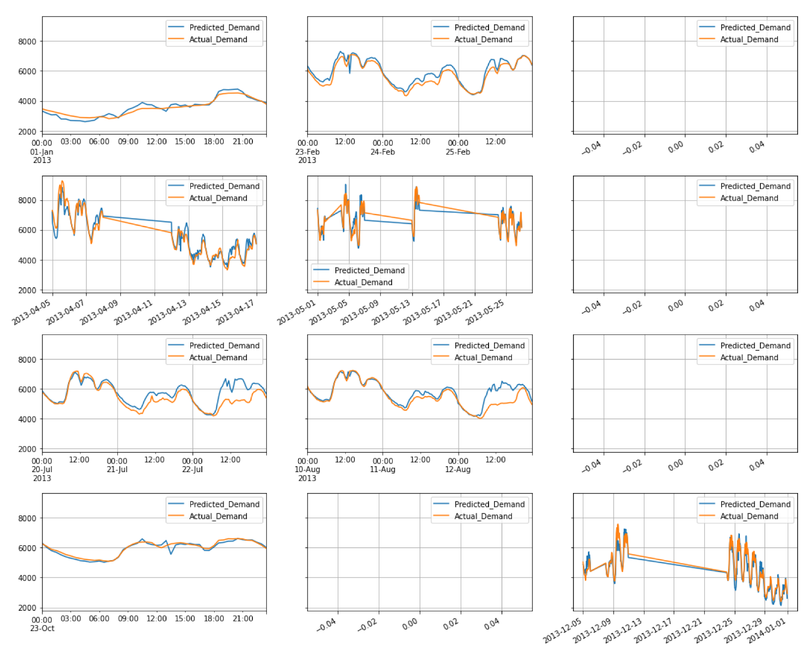 Energies 15 08567 g0a3