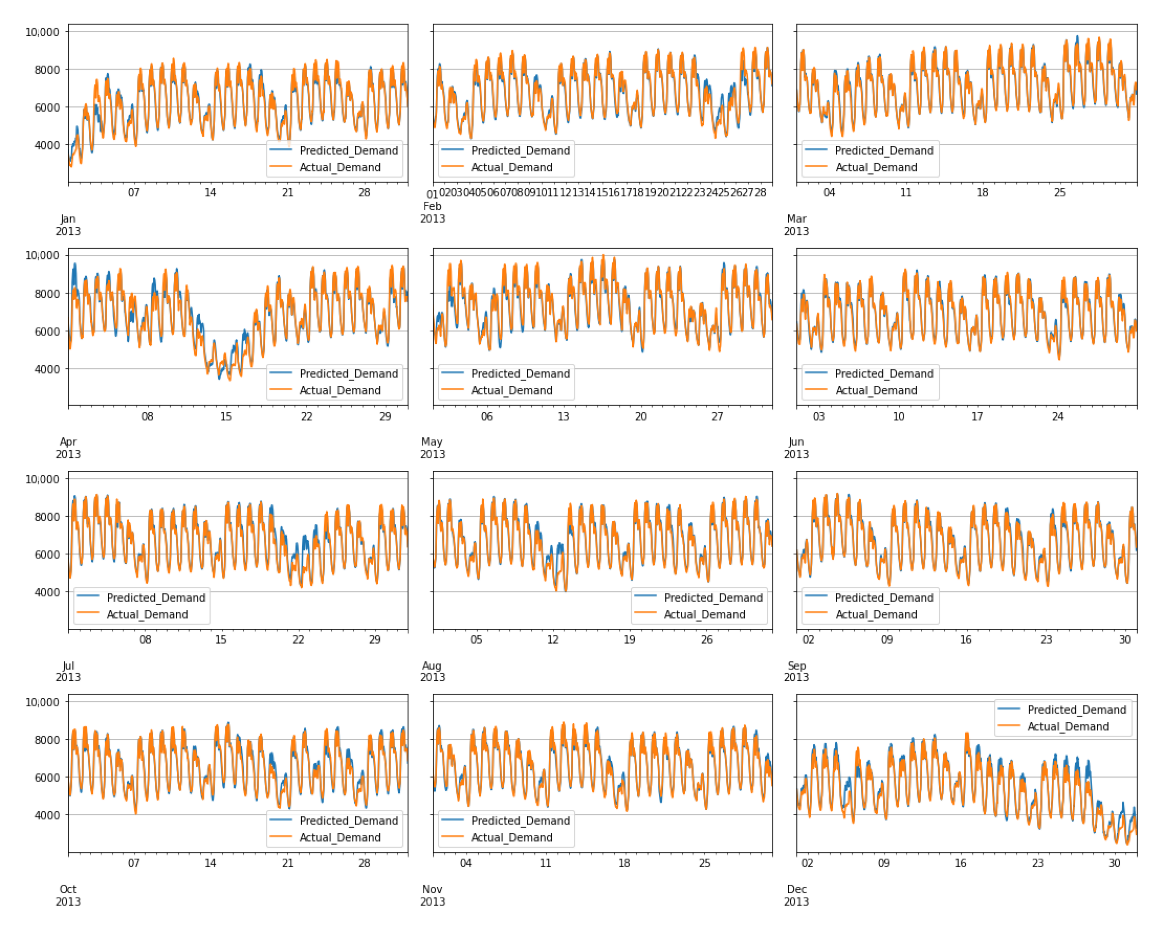 Energies 15 08567 g0a4