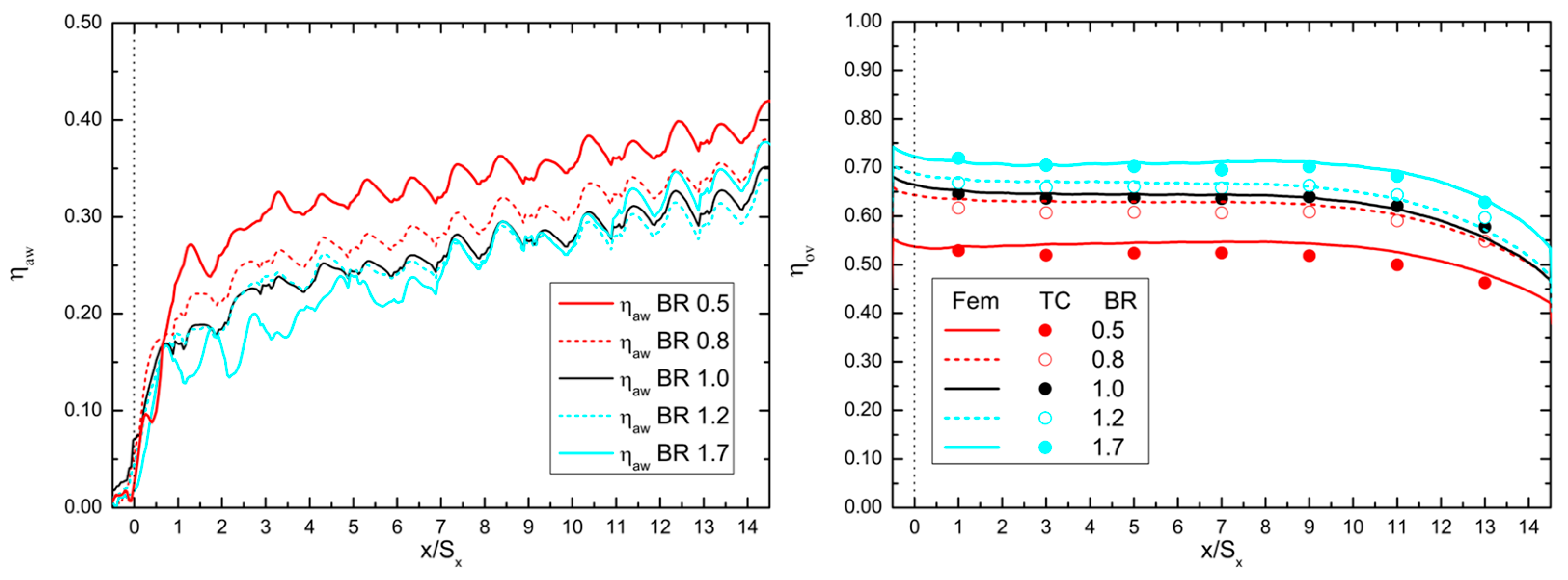 Energies 15 08568 g007 Energies 15 08568 g007