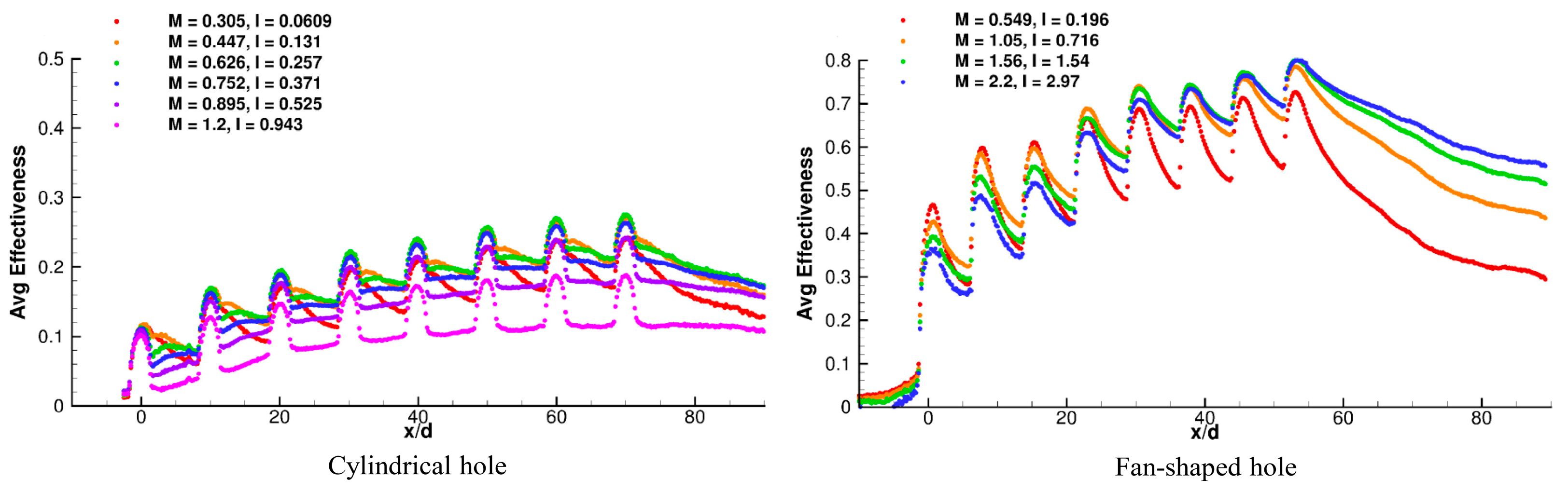 Energies 15 08568 g014 Energies 15 08568 g014