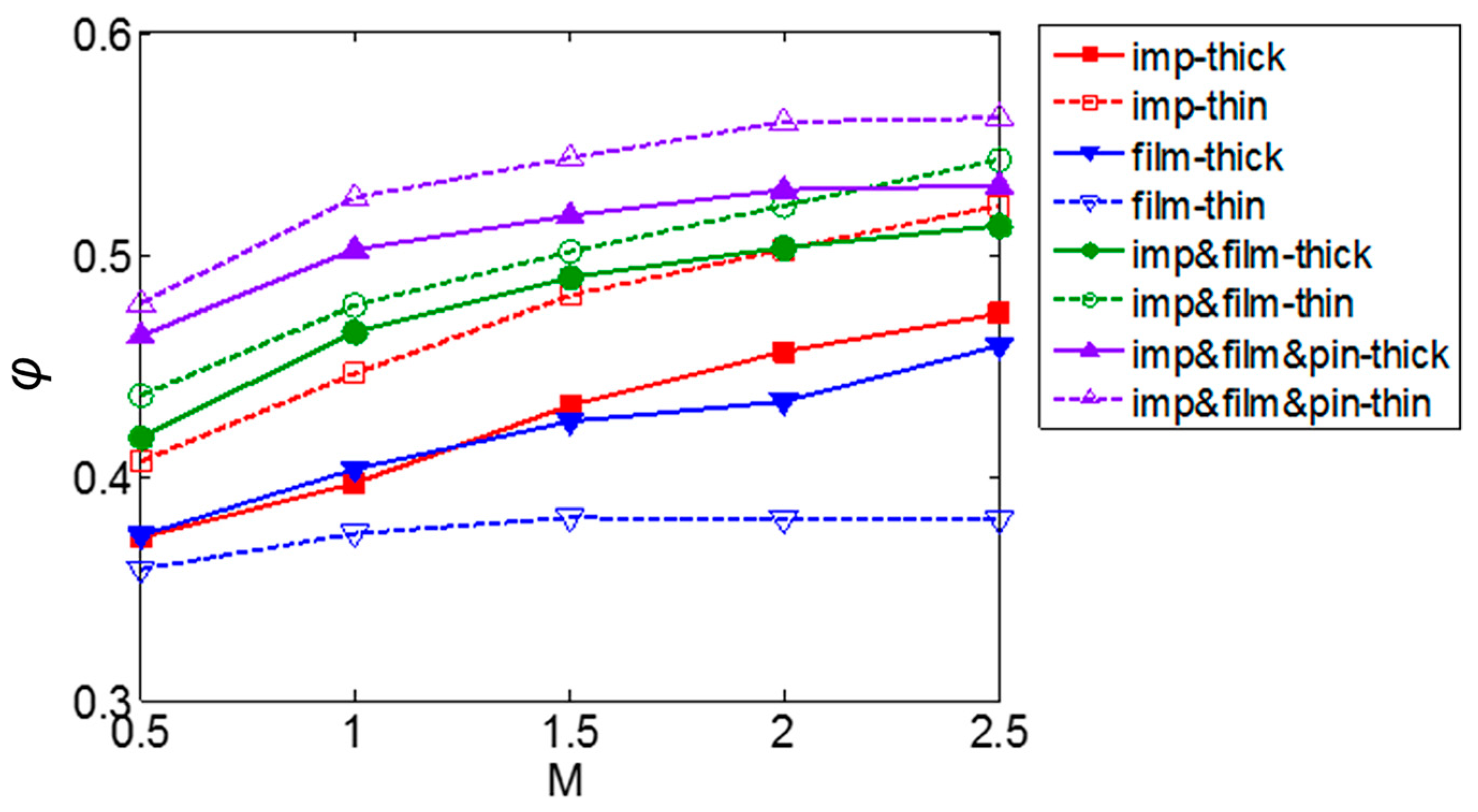 Energies 15 08568 g018 Energies 15 08568 g018