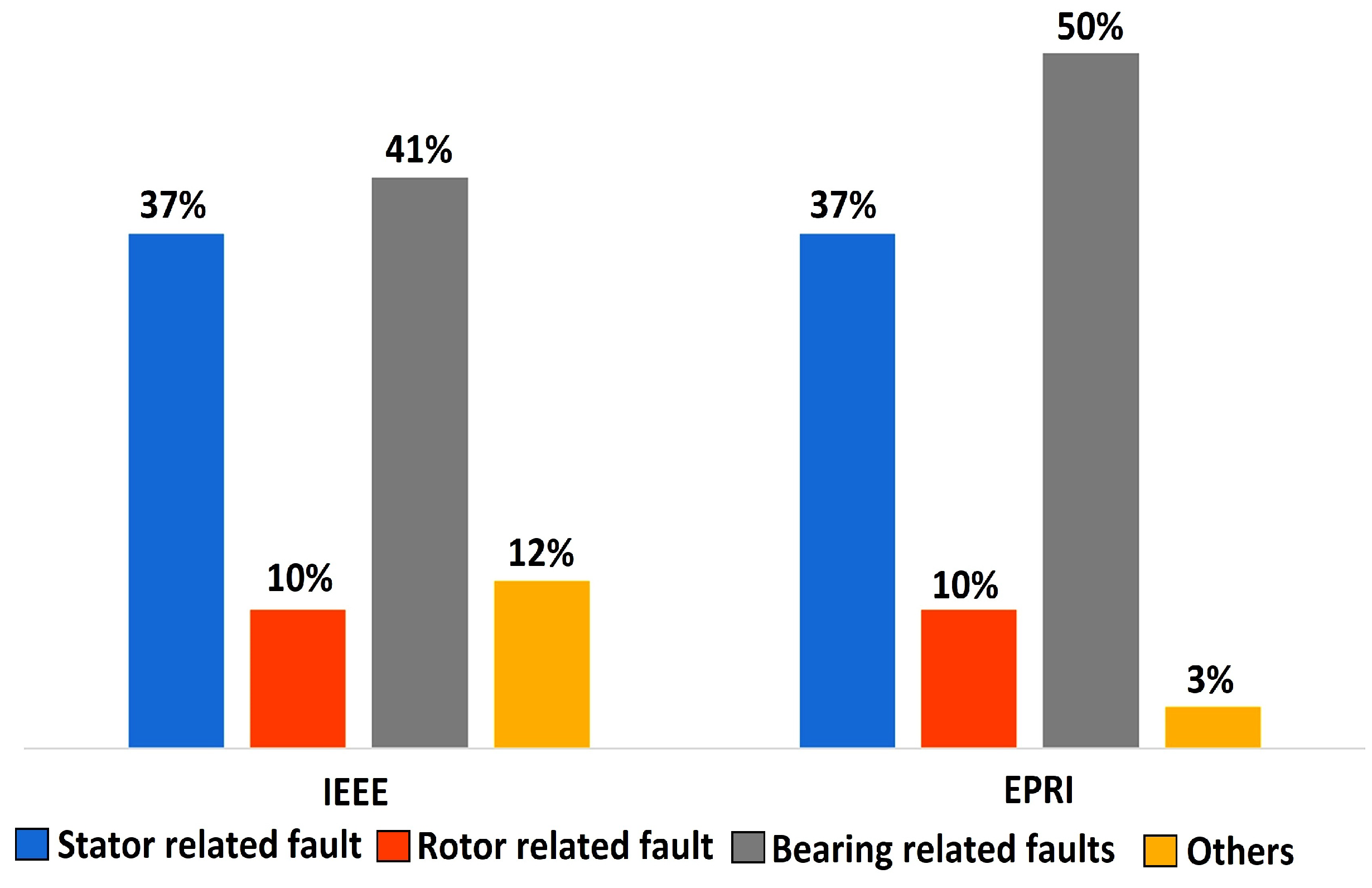 Energies 15 08569 g001