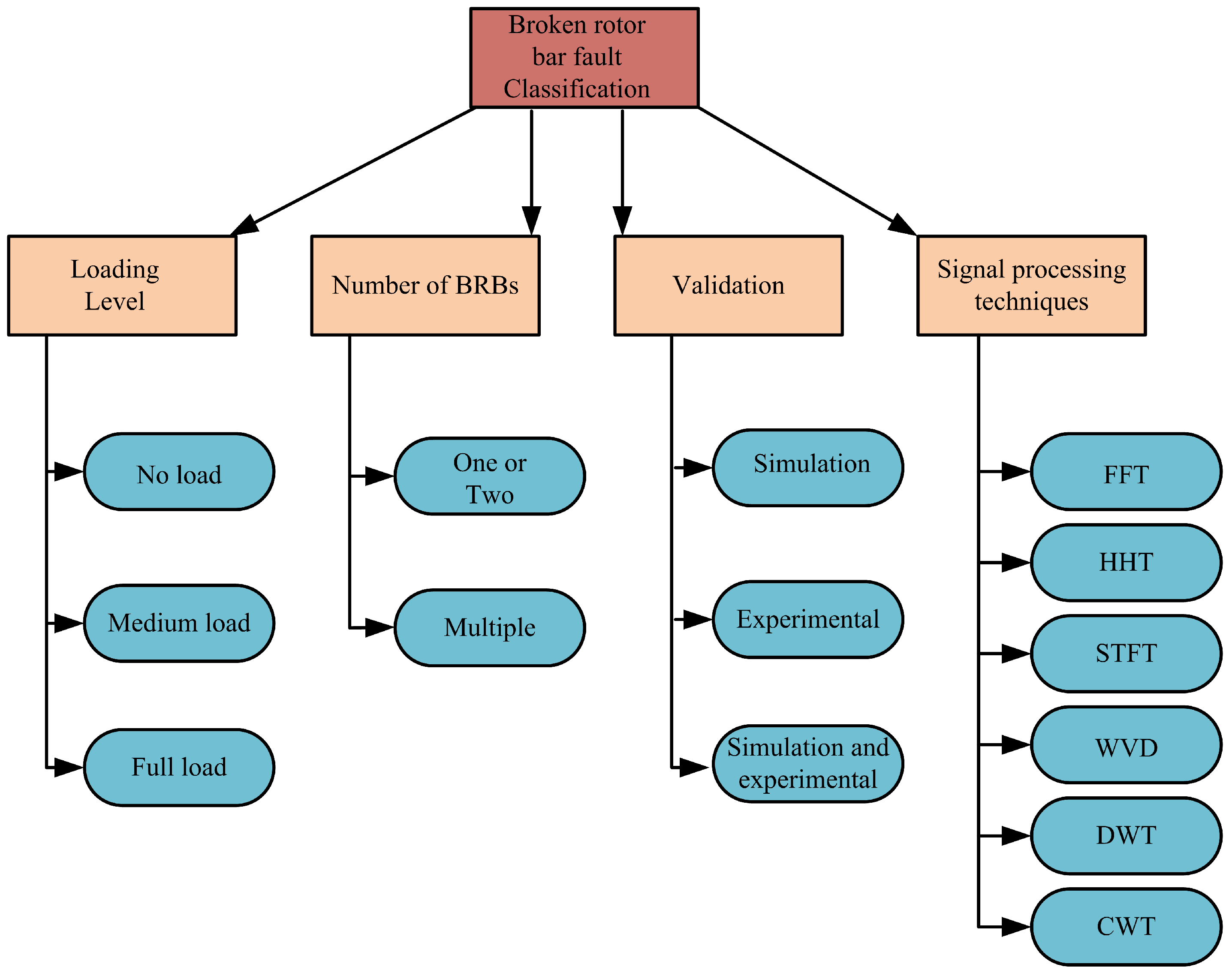 Energies 15 08569 g002