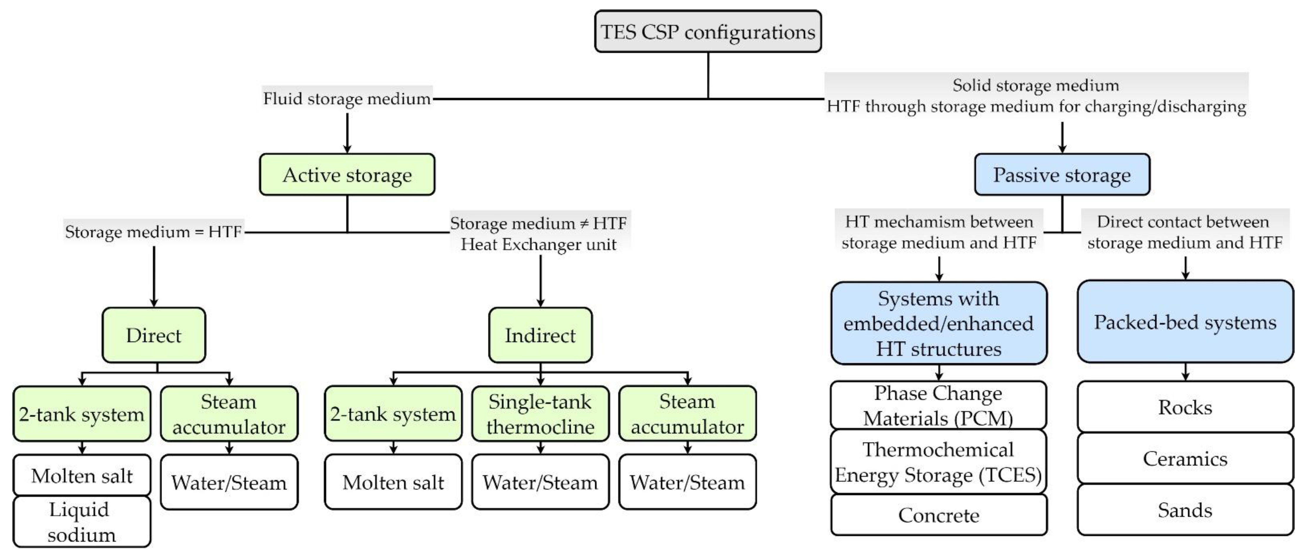 Energies 15 08570 g003 Energies 15 08570 g003