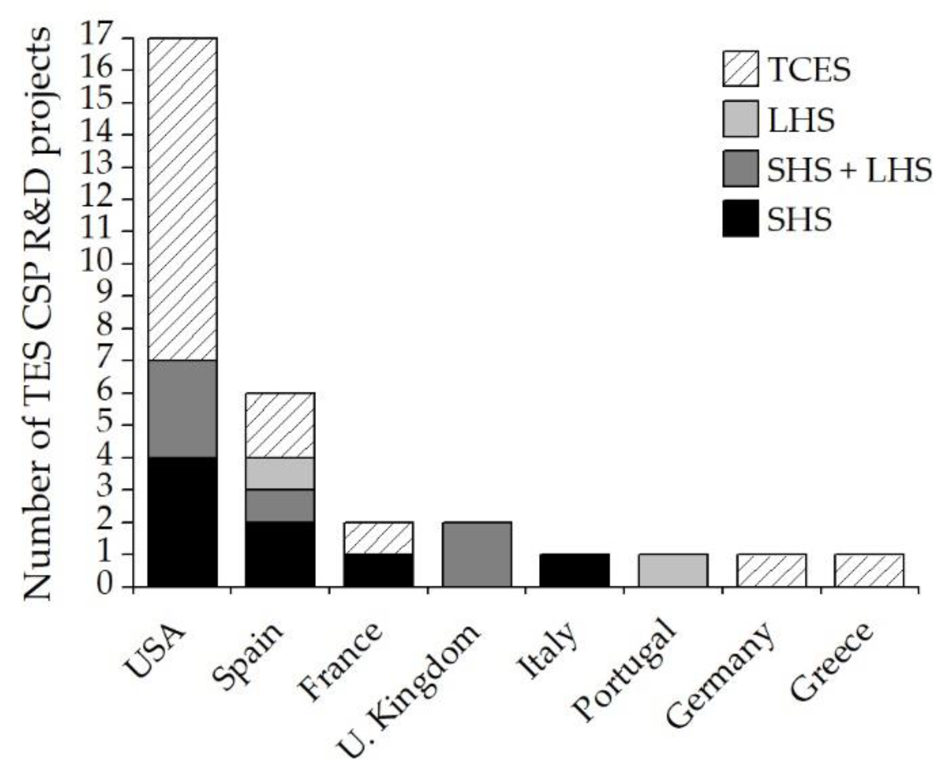 Energies 15 08570 g004 Energies 15 08570 g004