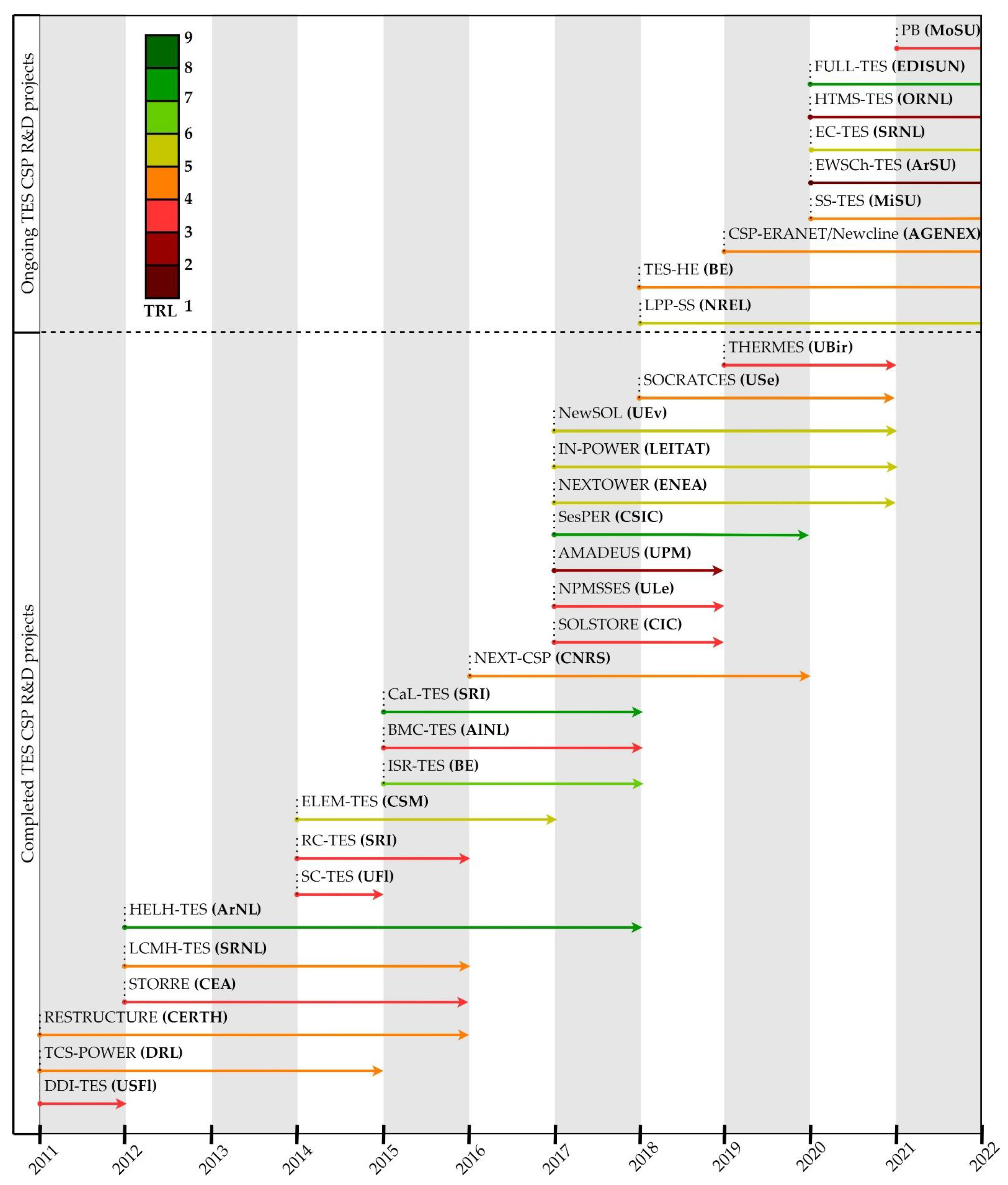 Energies 15 08570 g005 Energies 15 08570 g005