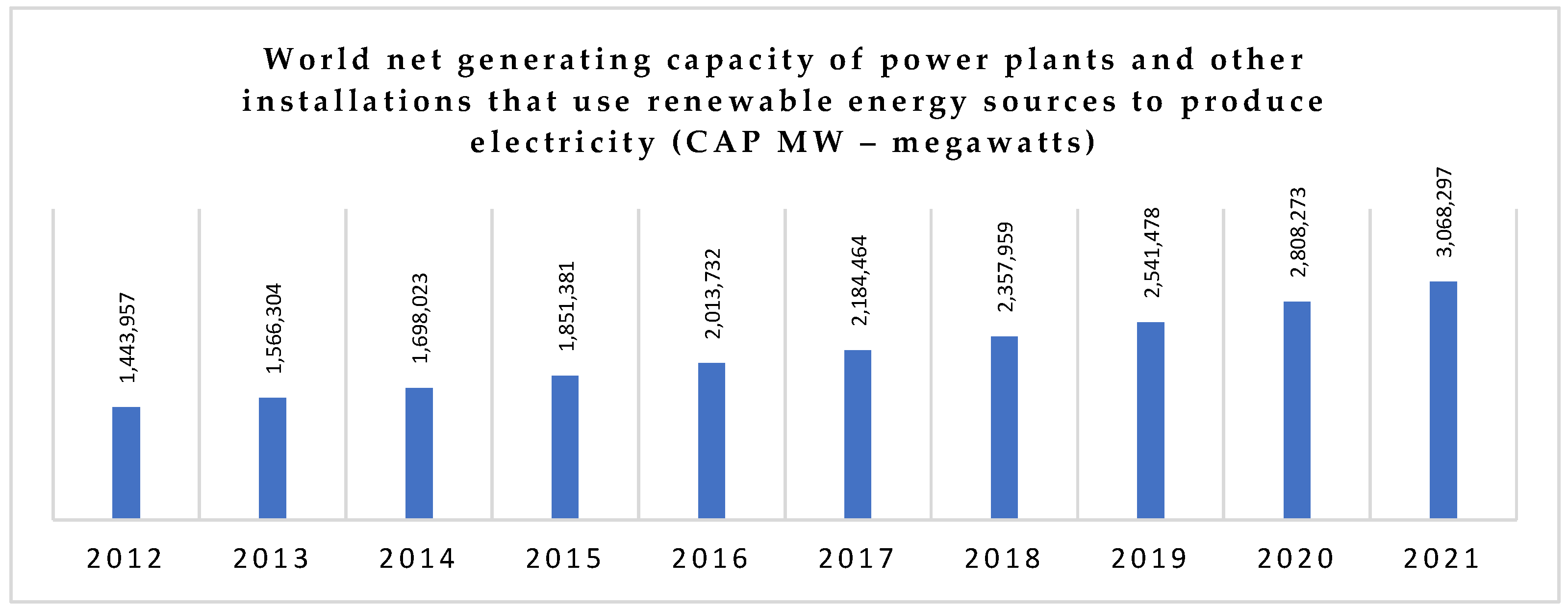 Brazil could add 217 GW in solar and wind energy capacity by 2030