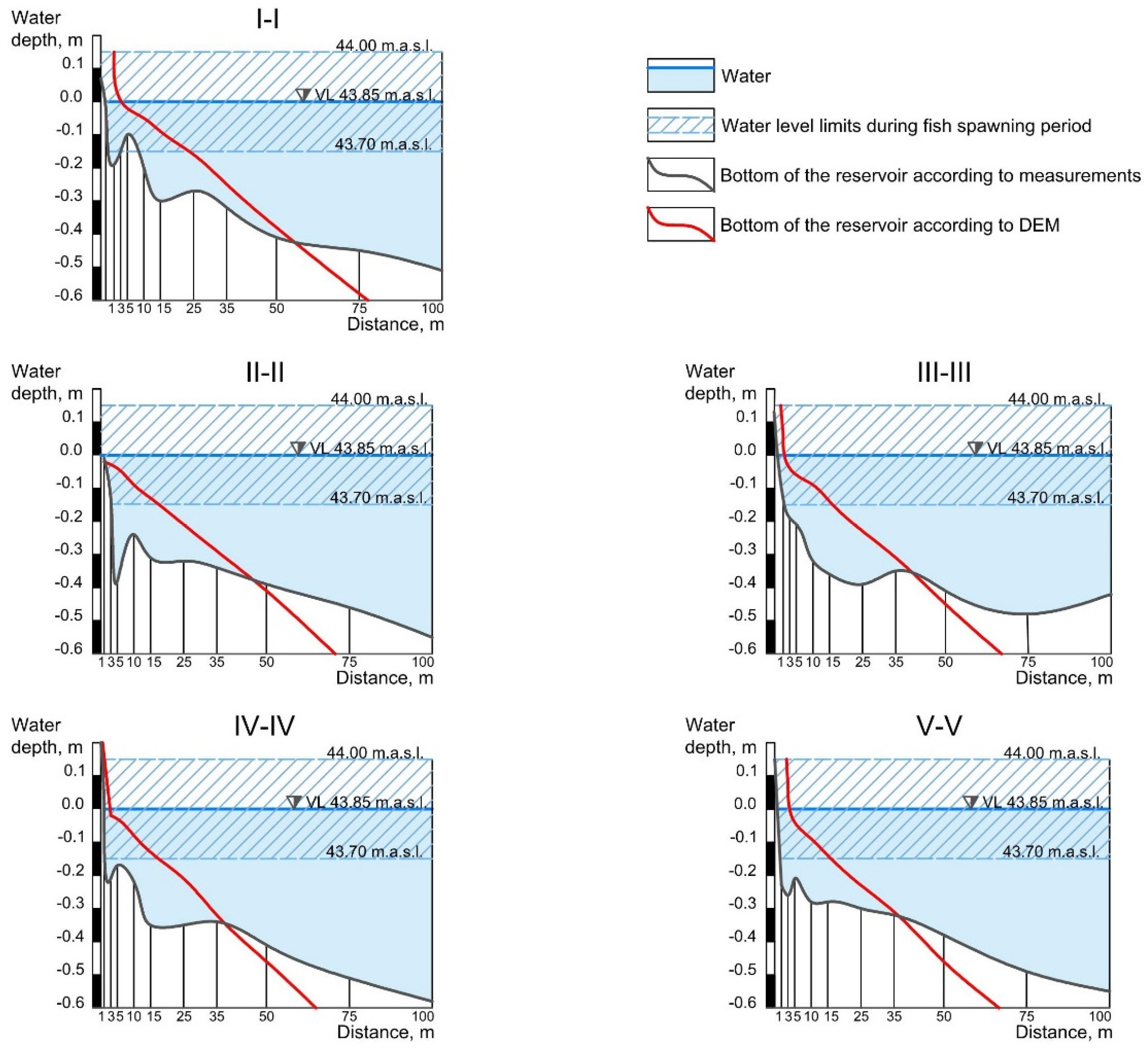 Energies 15 08574 g003