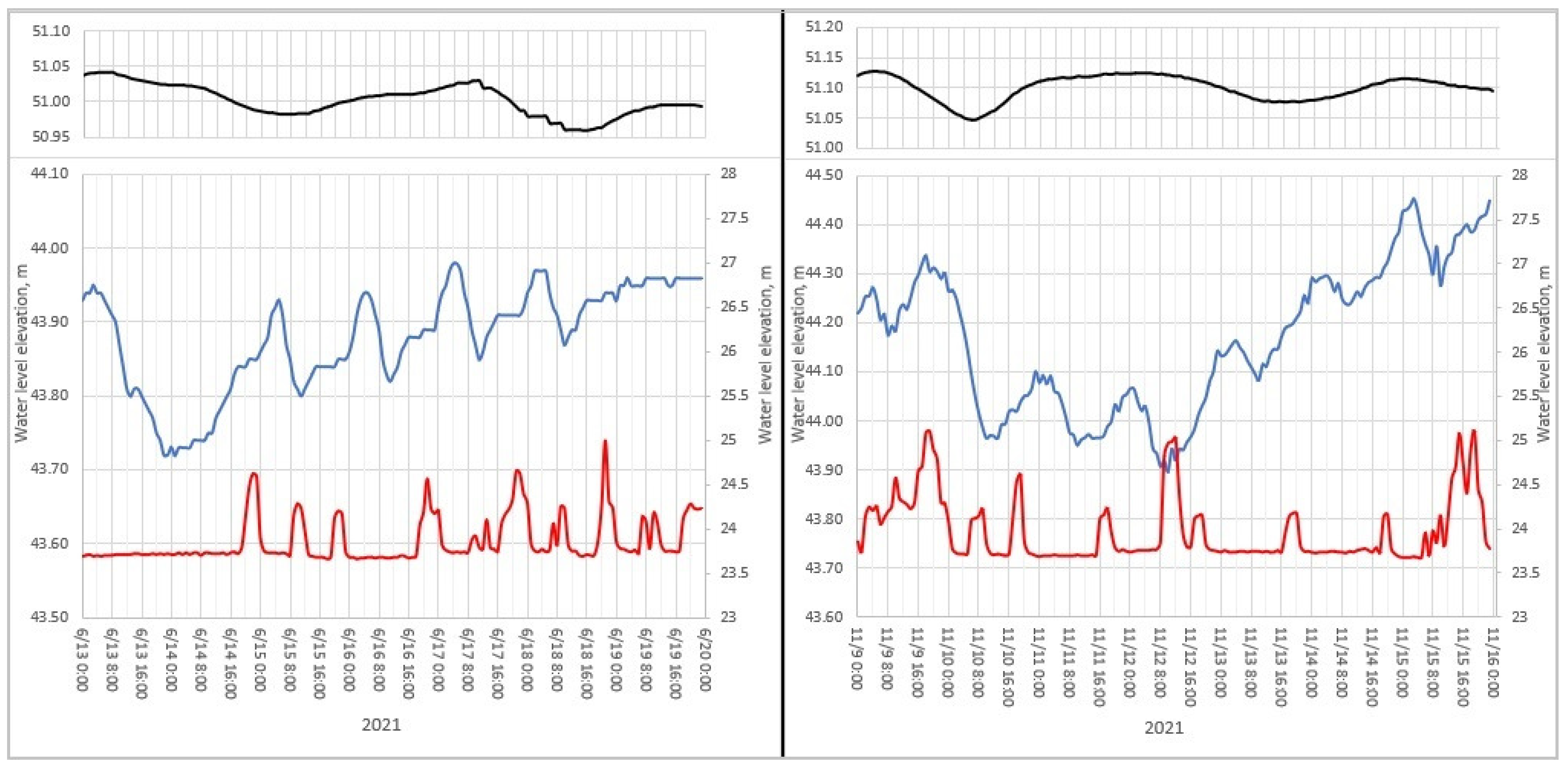 Energies 15 08574 g007