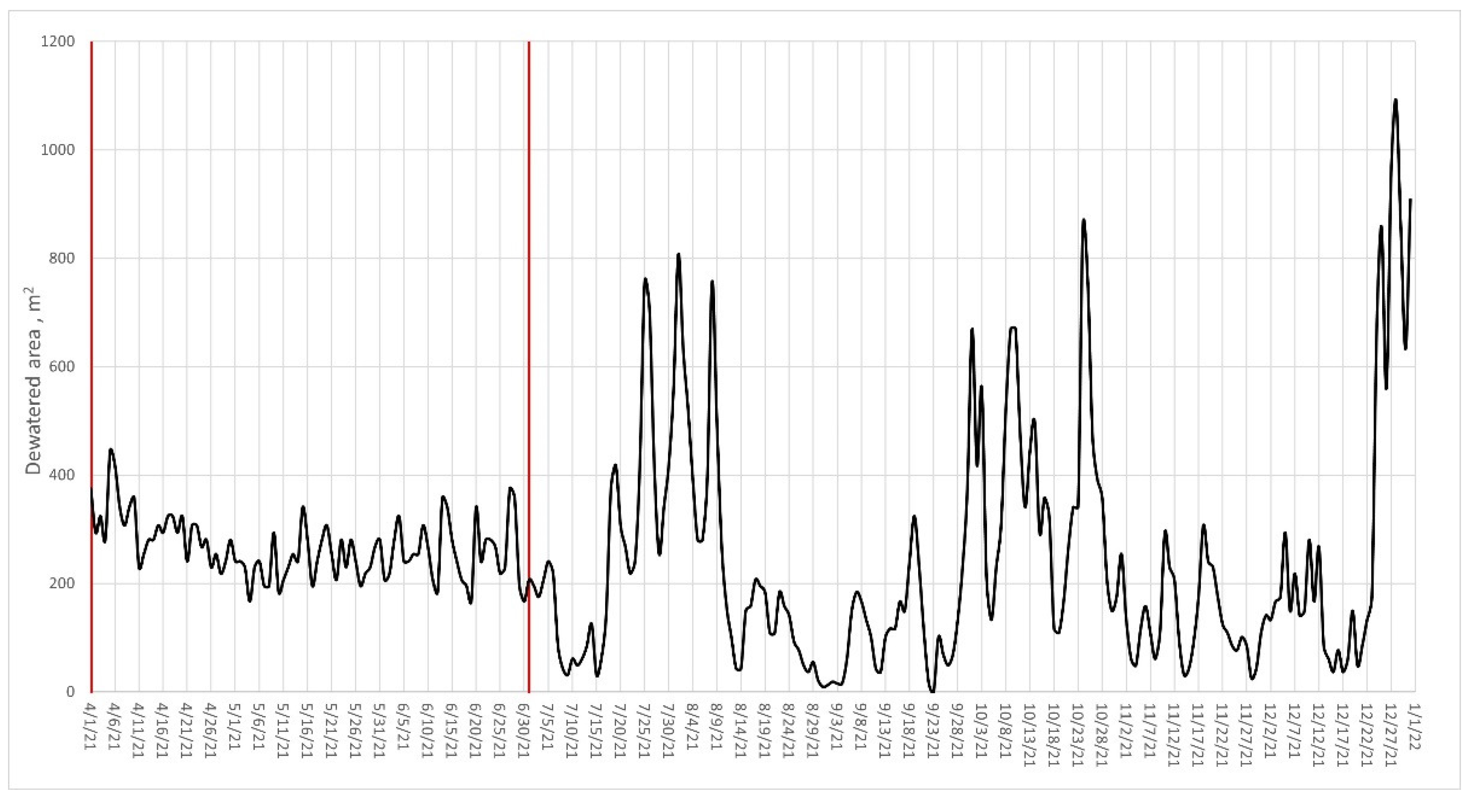 Energies 15 08574 g008