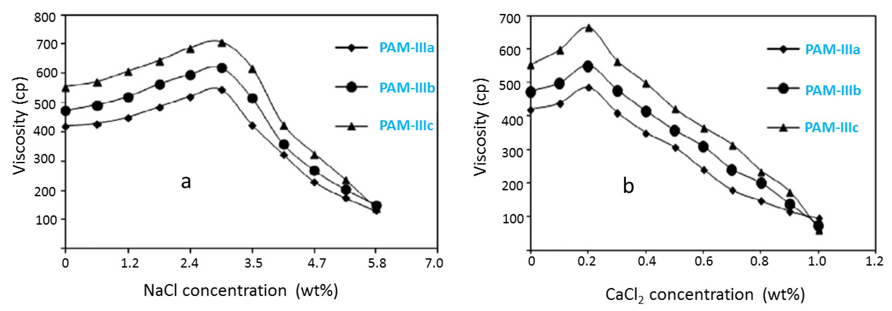 Energies 15 08575 g005