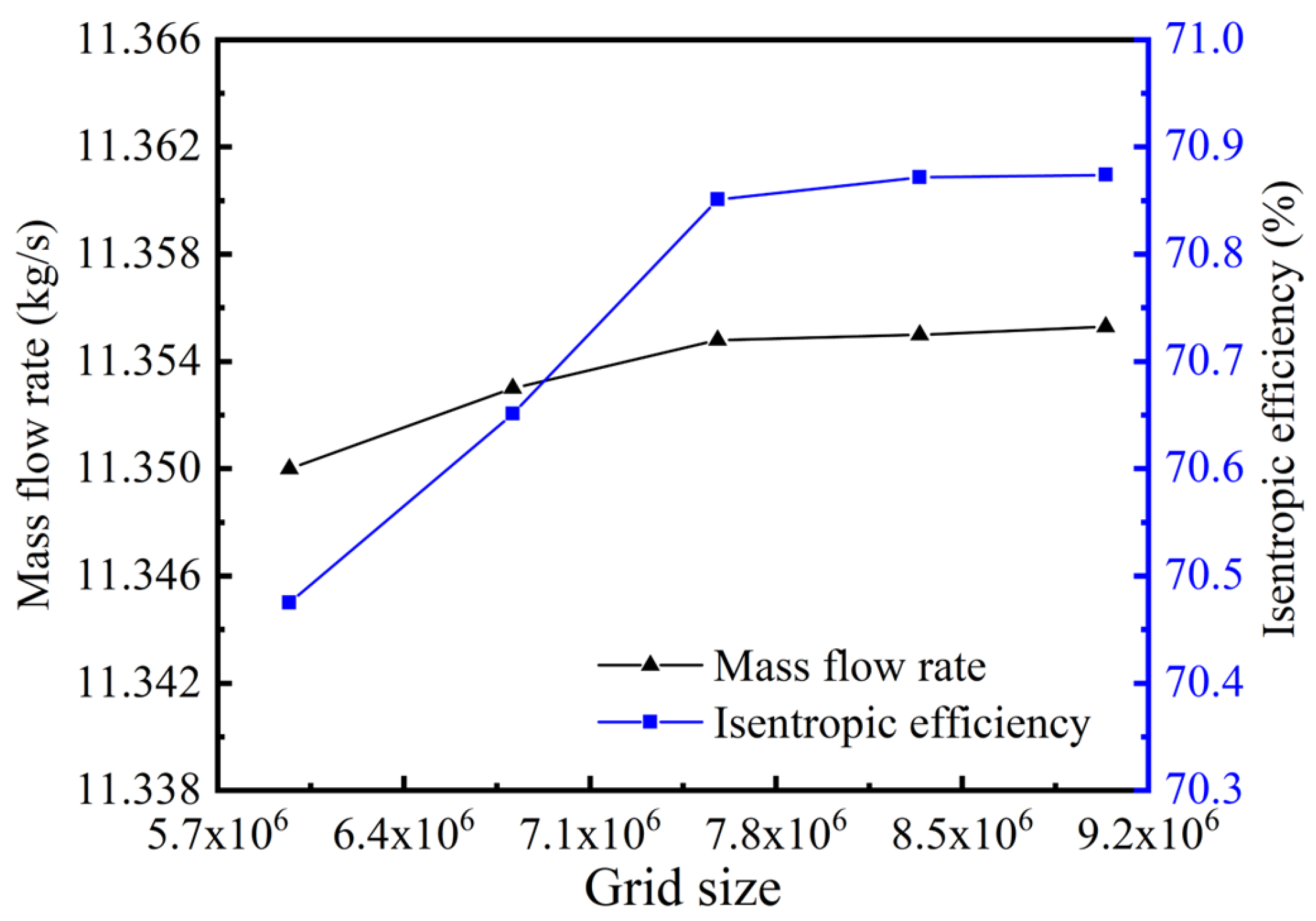 Energies 15 08576 g006