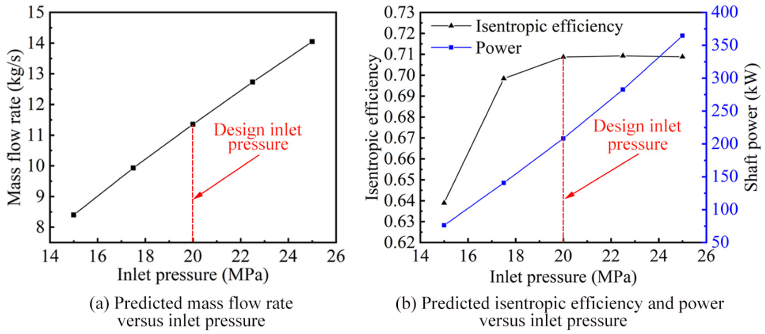 Energies 15 08576 g011