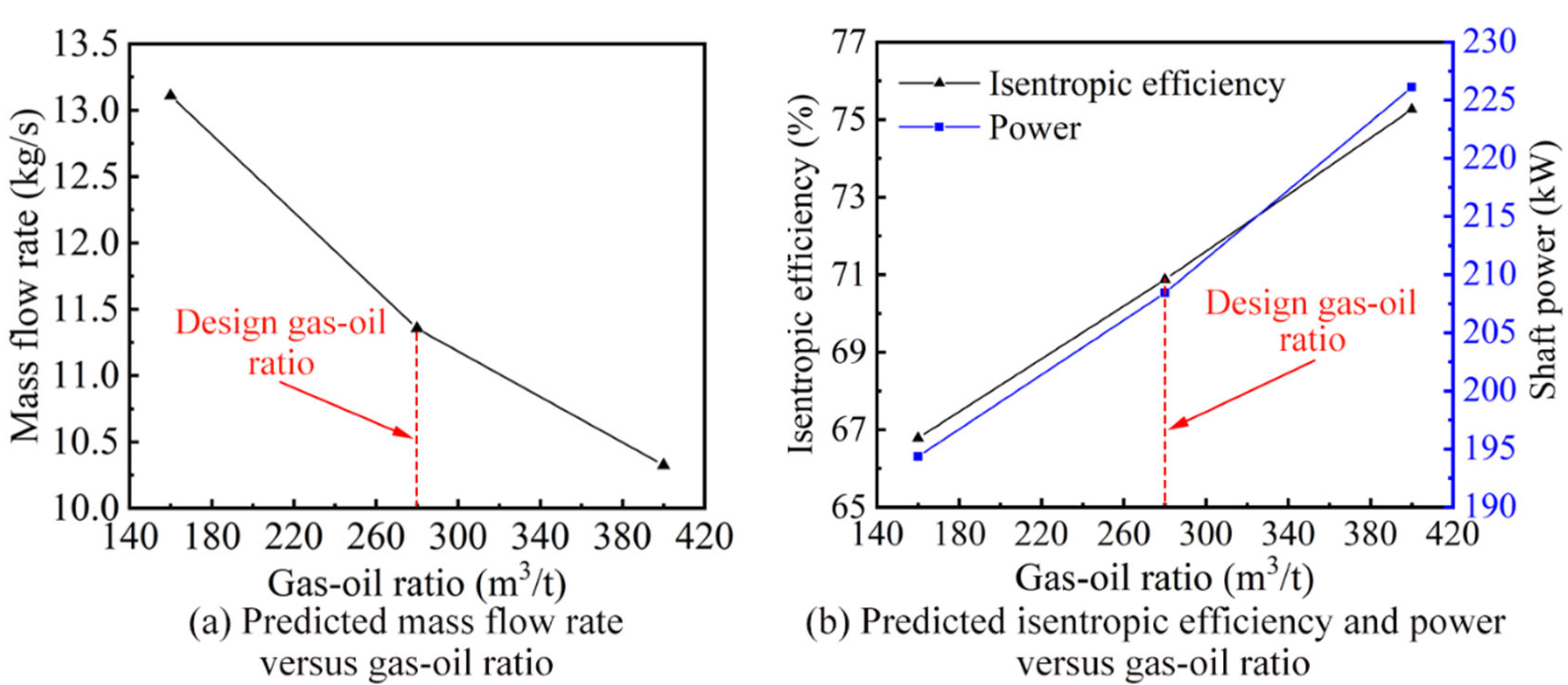 Energies 15 08576 g013