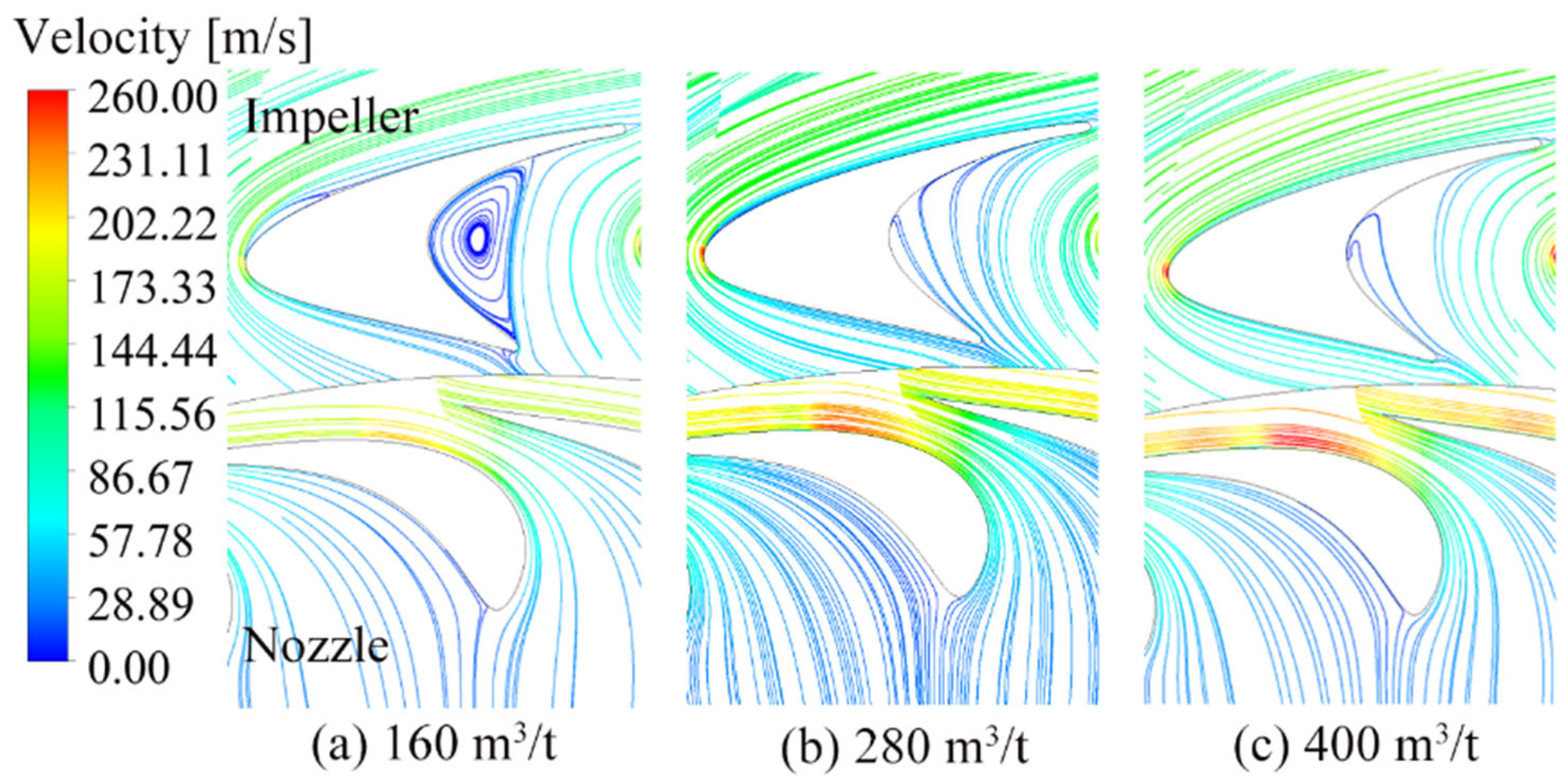 Energies 15 08576 g014
