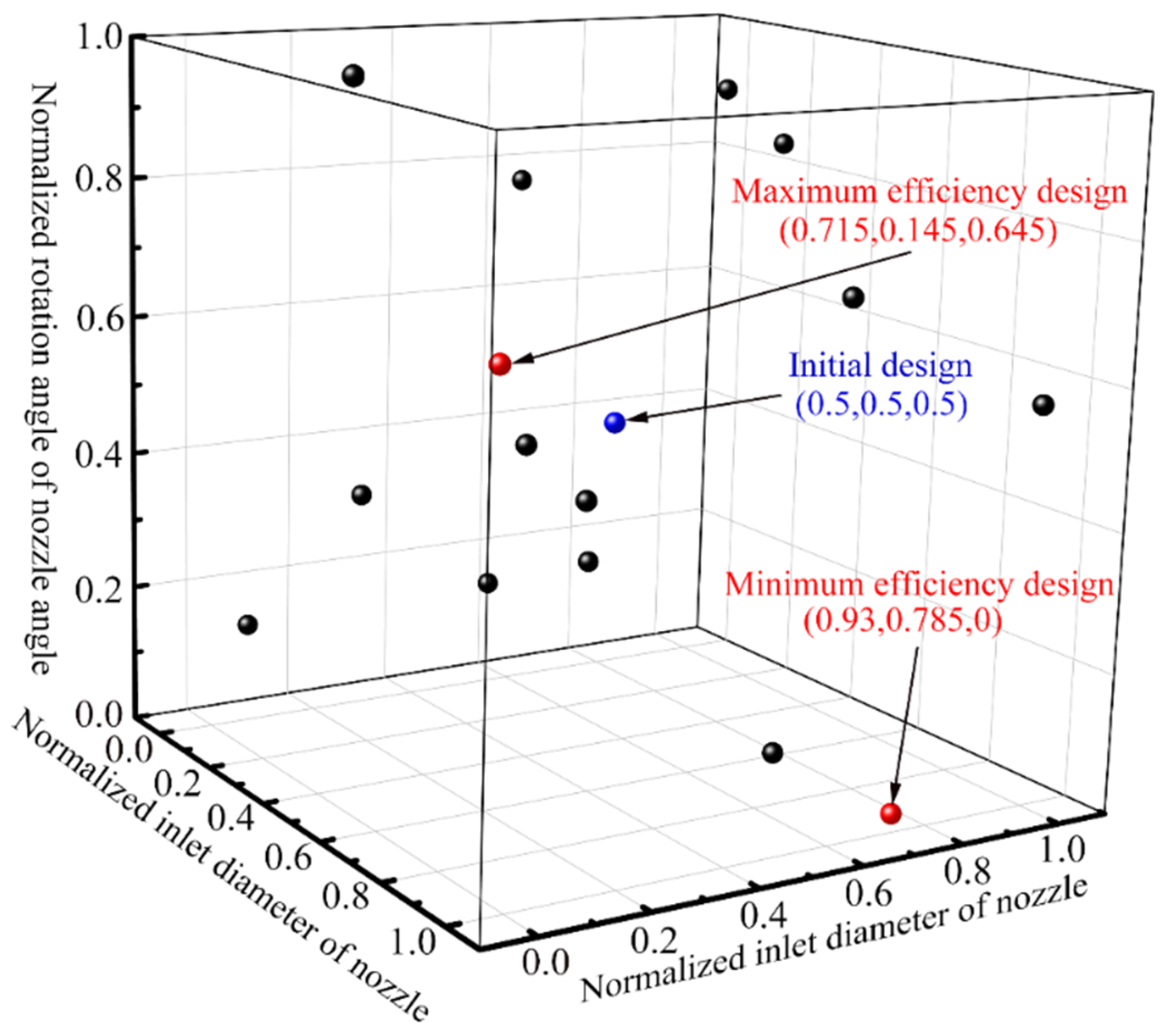 Energies 15 08576 g017
