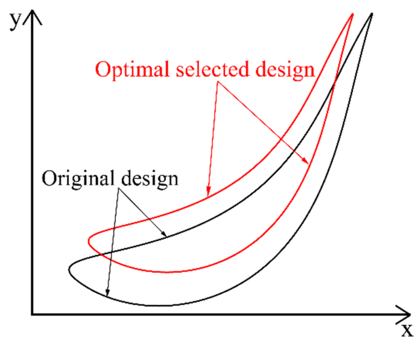 Energies 15 08576 g018