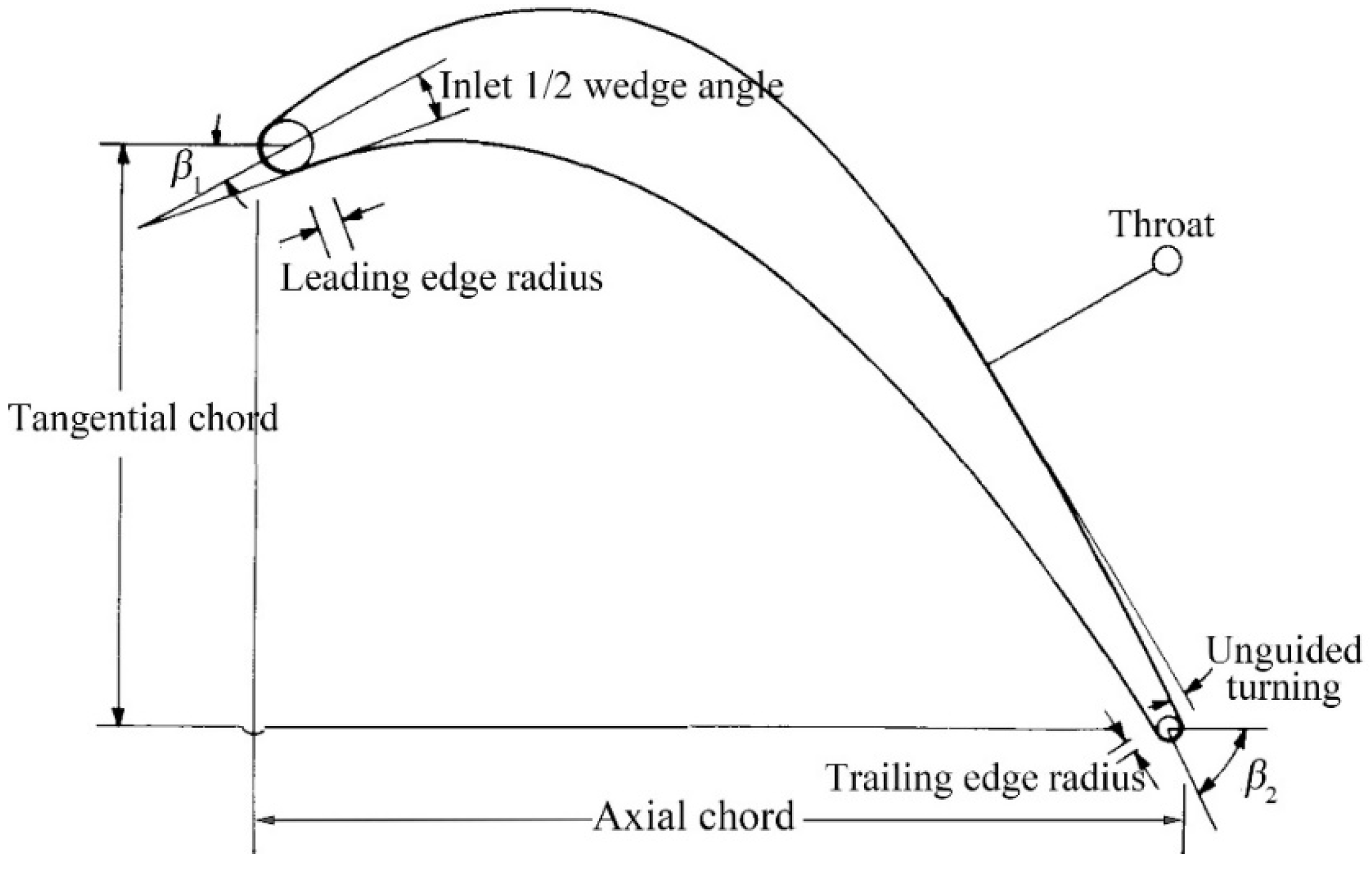 Energies 15 08576 g020