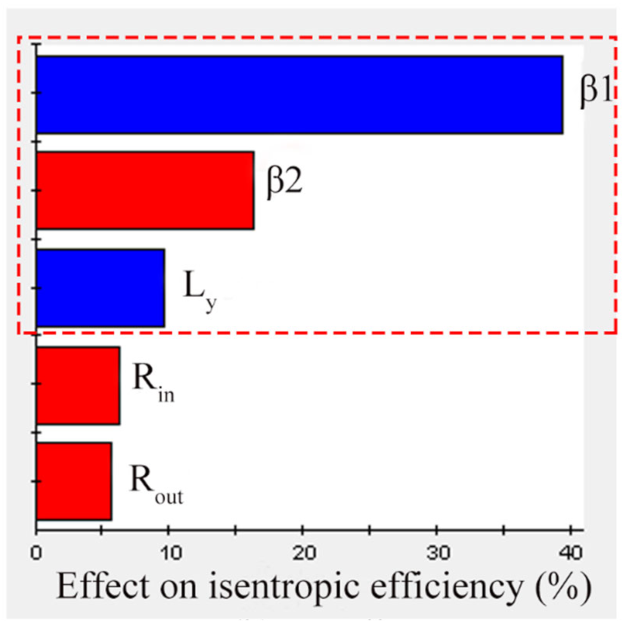 Energies 15 08576 g021