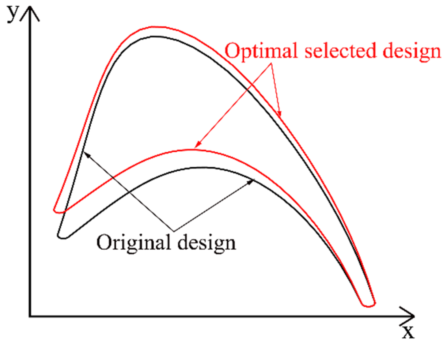 Energies 15 08576 g022