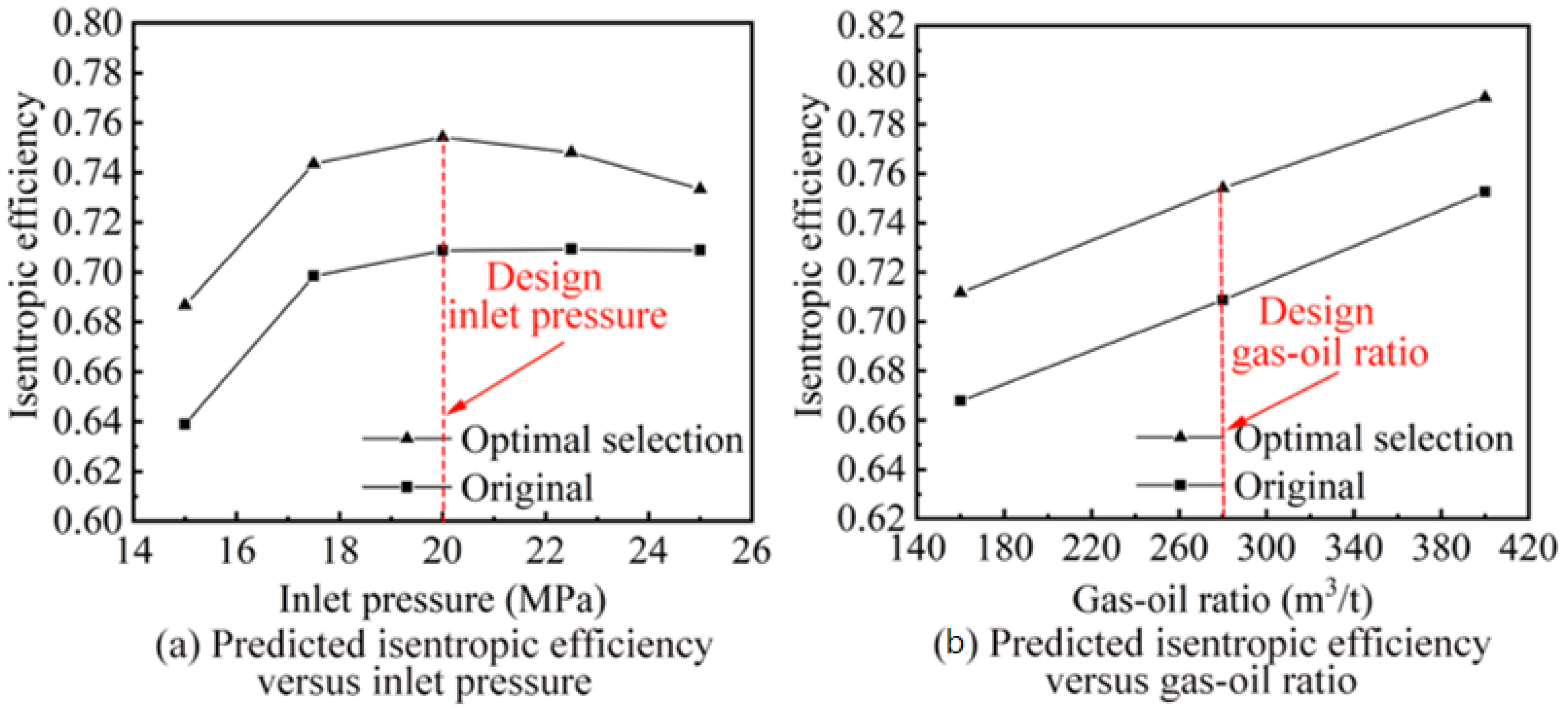 Energies 15 08576 g025