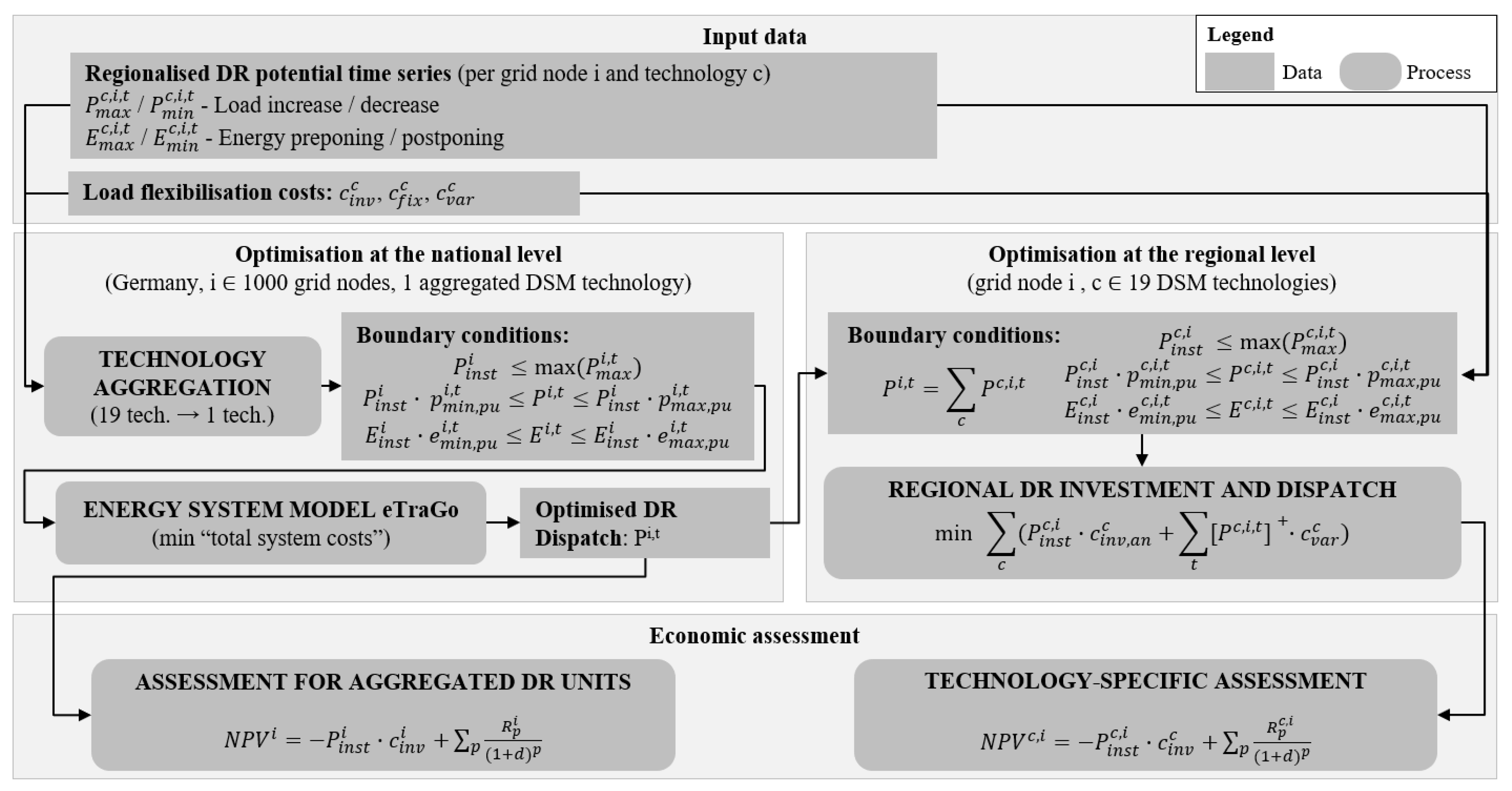 Energies 15 08577 g001 Energies 15 08577 g001