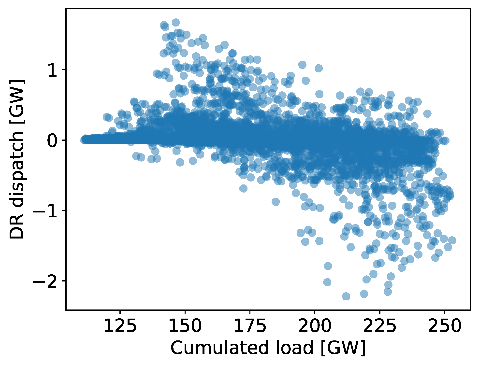 Energies 15 08577 g004 Energies 15 08577 g004