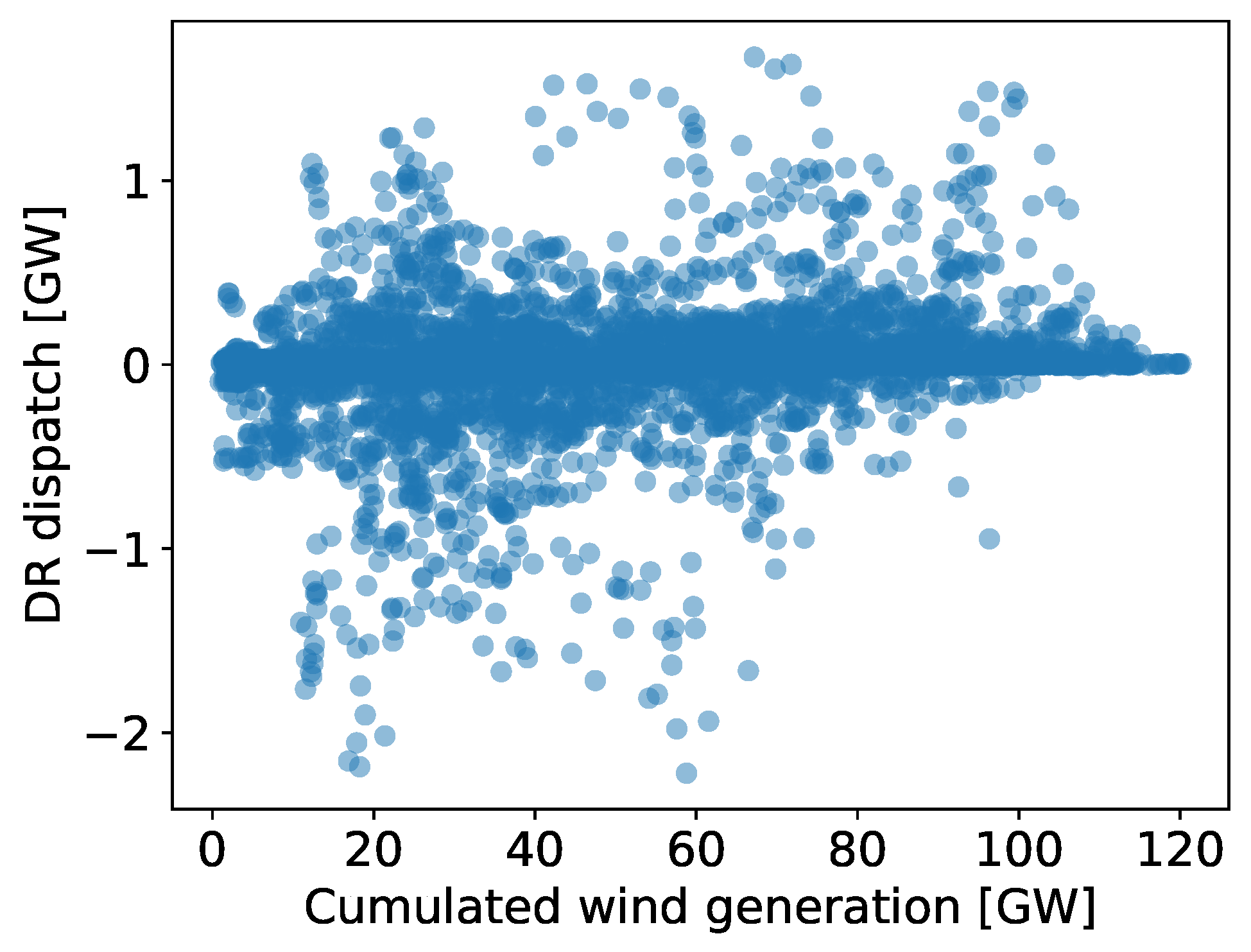 Energies 15 08577 g005 Energies 15 08577 g005