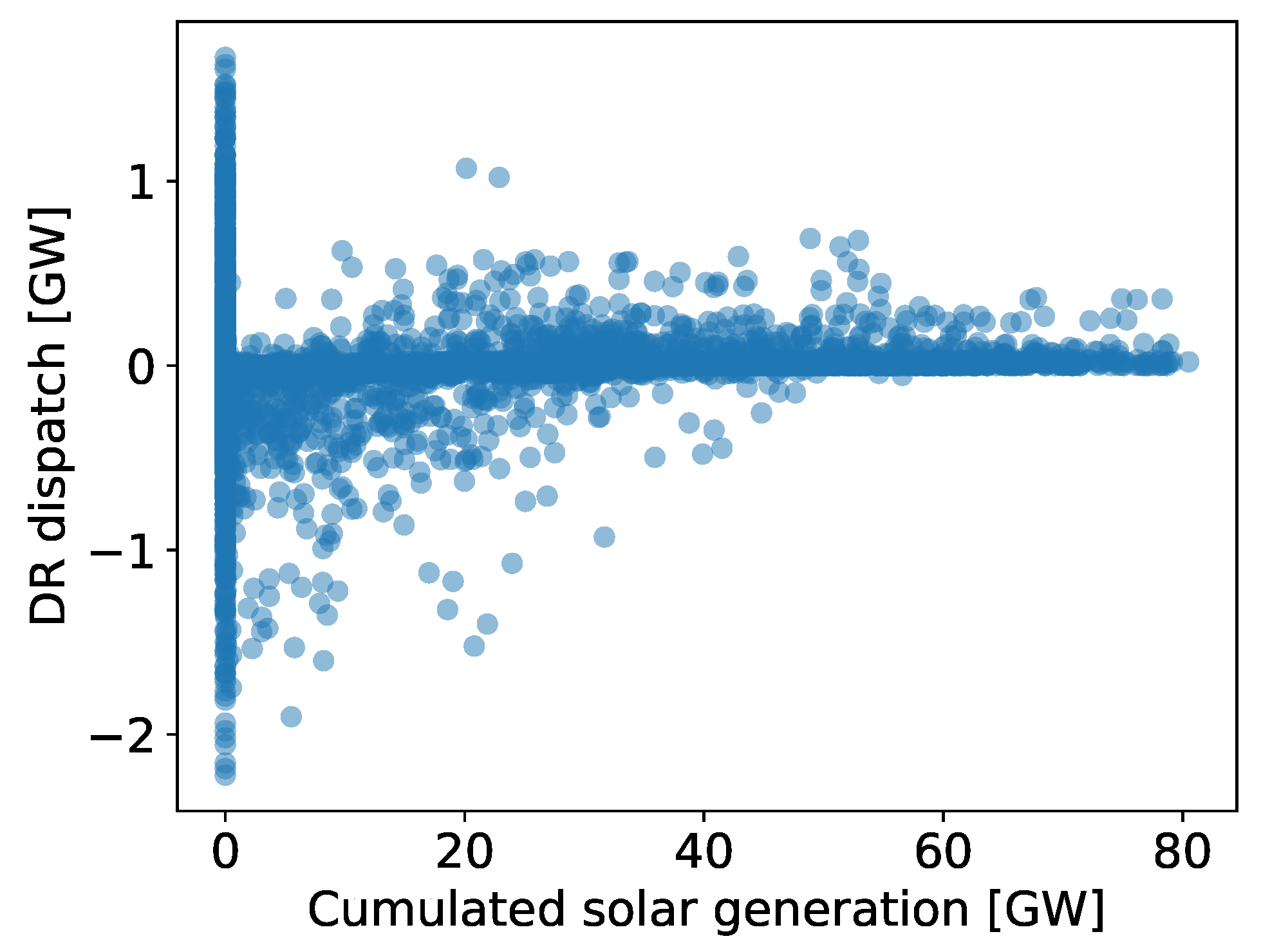 Energies 15 08577 g006 Energies 15 08577 g006