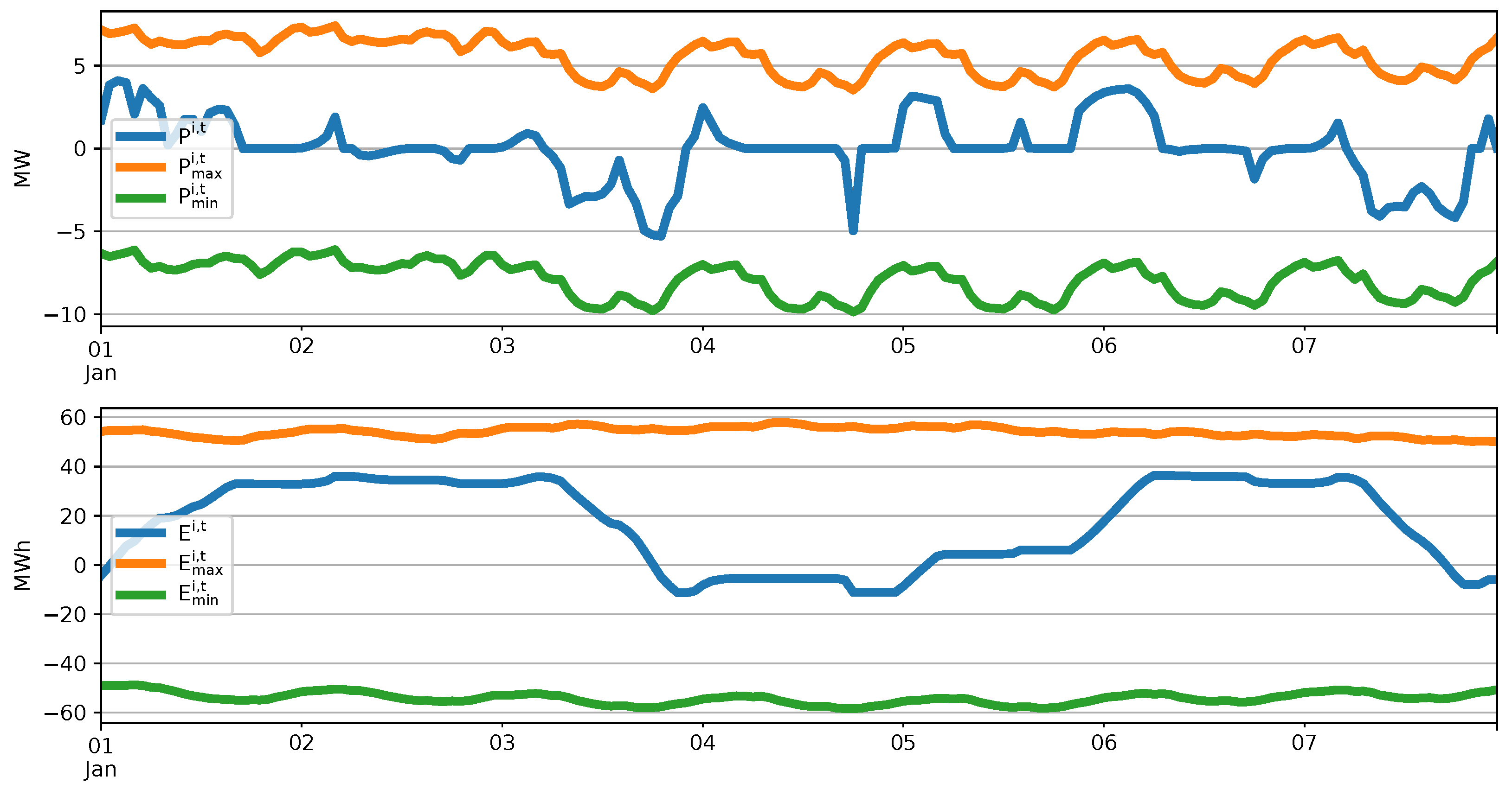Energies 15 08577 g007 Energies 15 08577 g007
