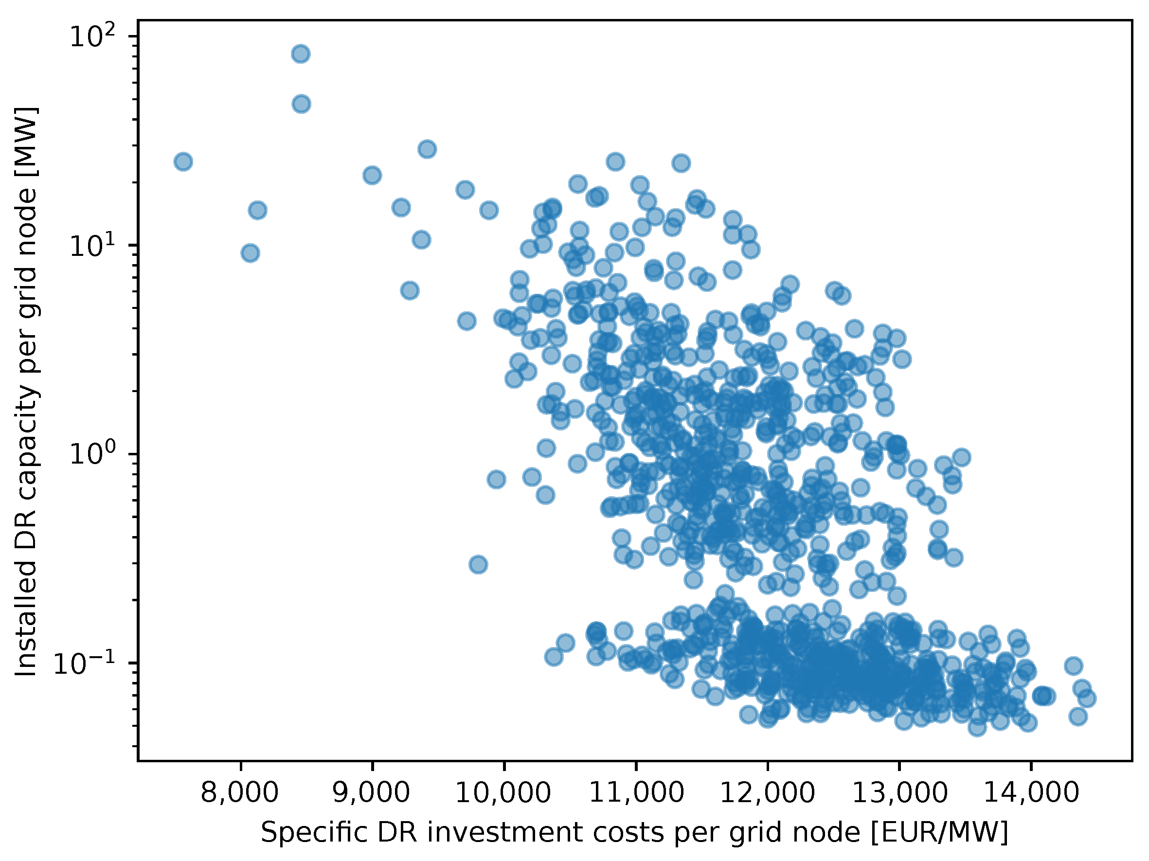 Energies 15 08577 g008 Energies 15 08577 g008