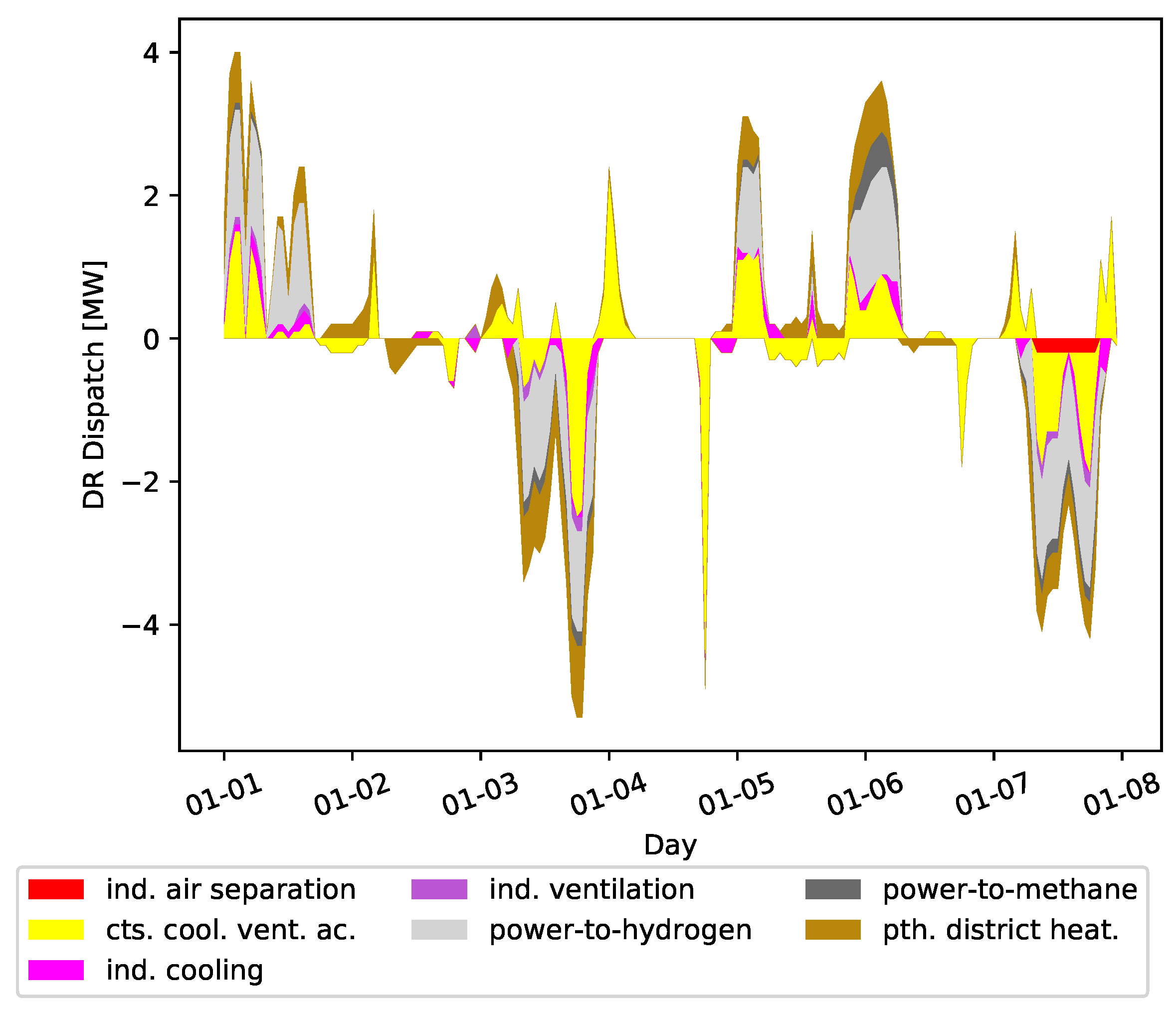 Energies 15 08577 g011 Energies 15 08577 g011