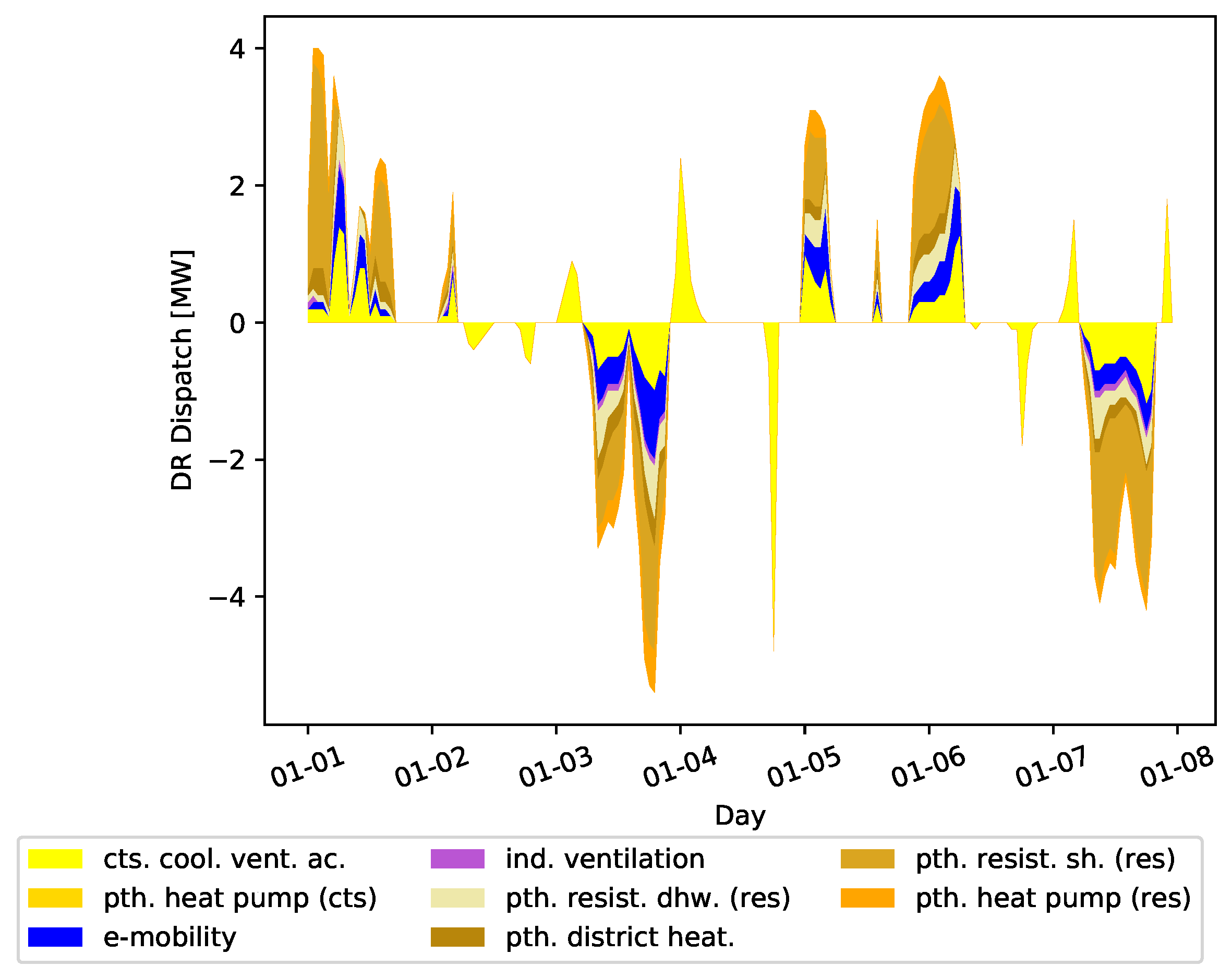 Energies 15 08577 g012 Energies 15 08577 g012