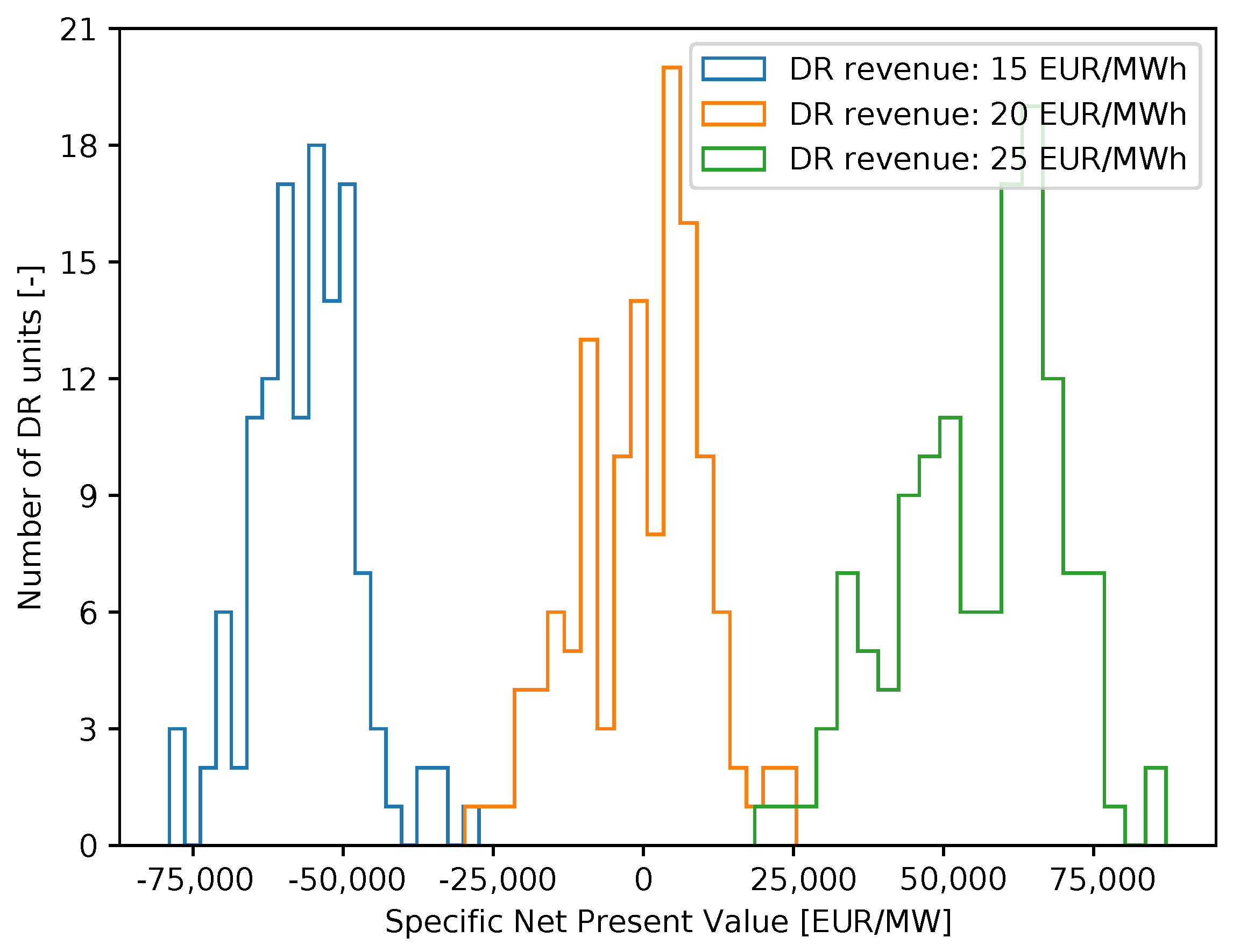 Energies 15 08577 g013 Energies 15 08577 g013