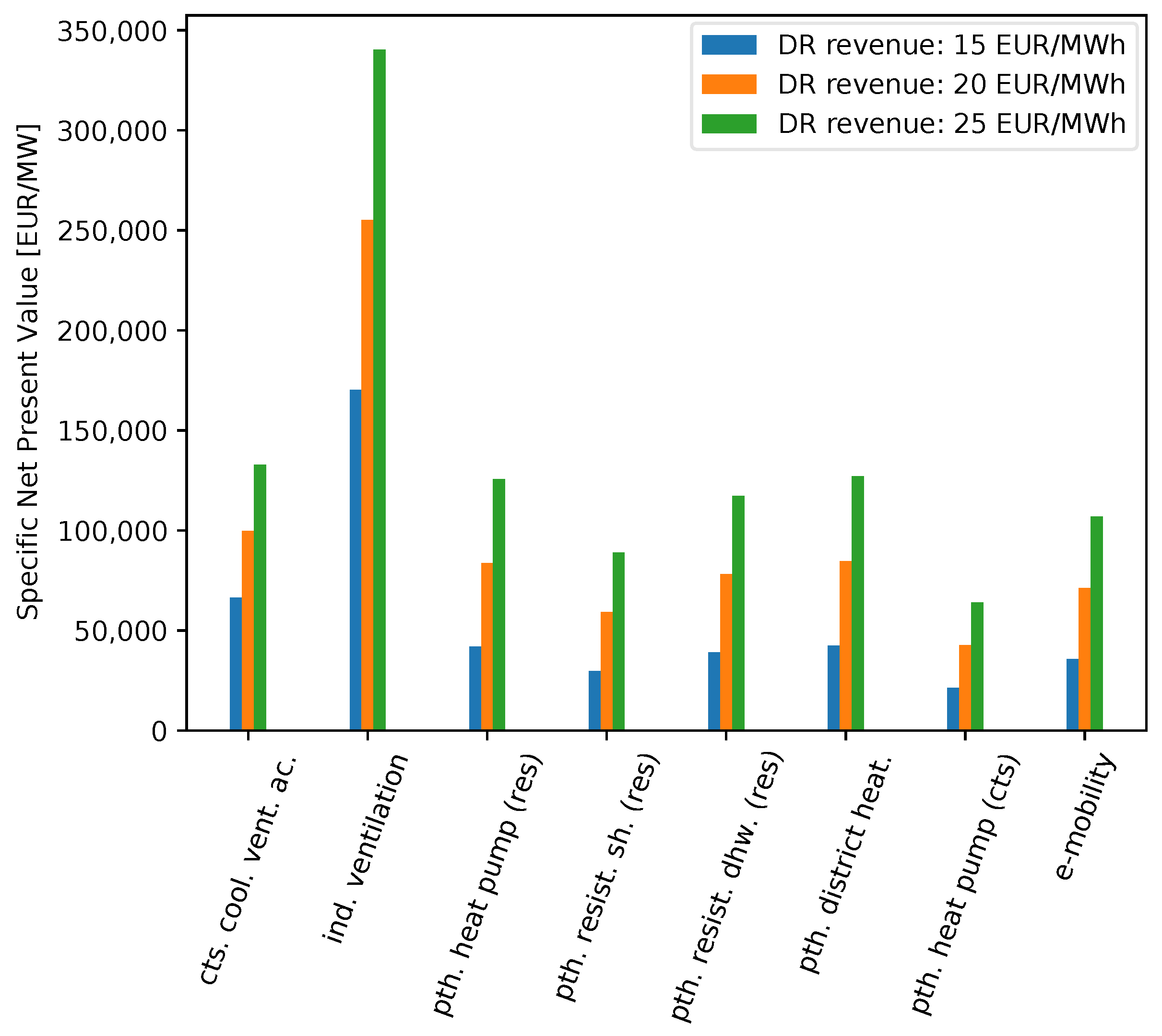 Energies 15 08577 g015 Energies 15 08577 g015