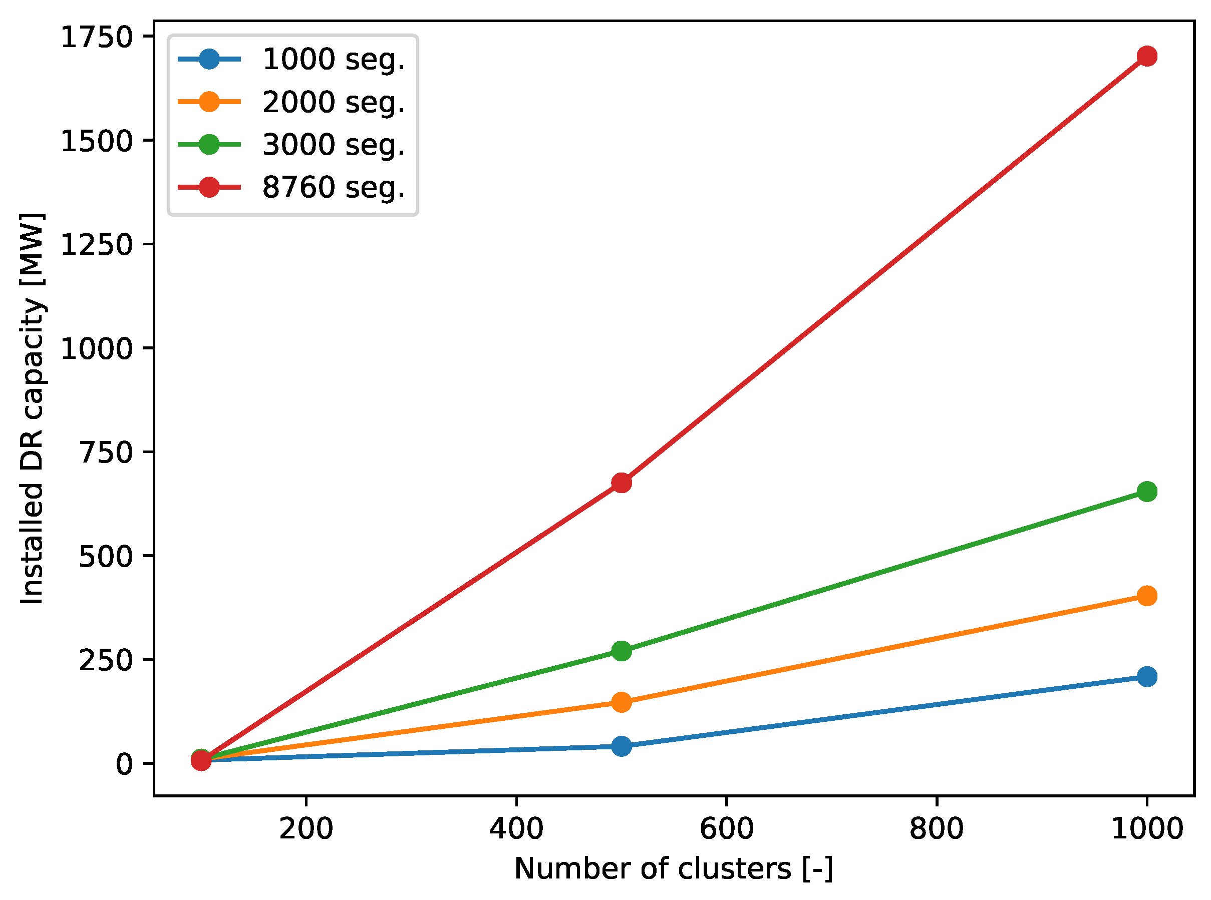 Energies 15 08577 g016 Energies 15 08577 g016