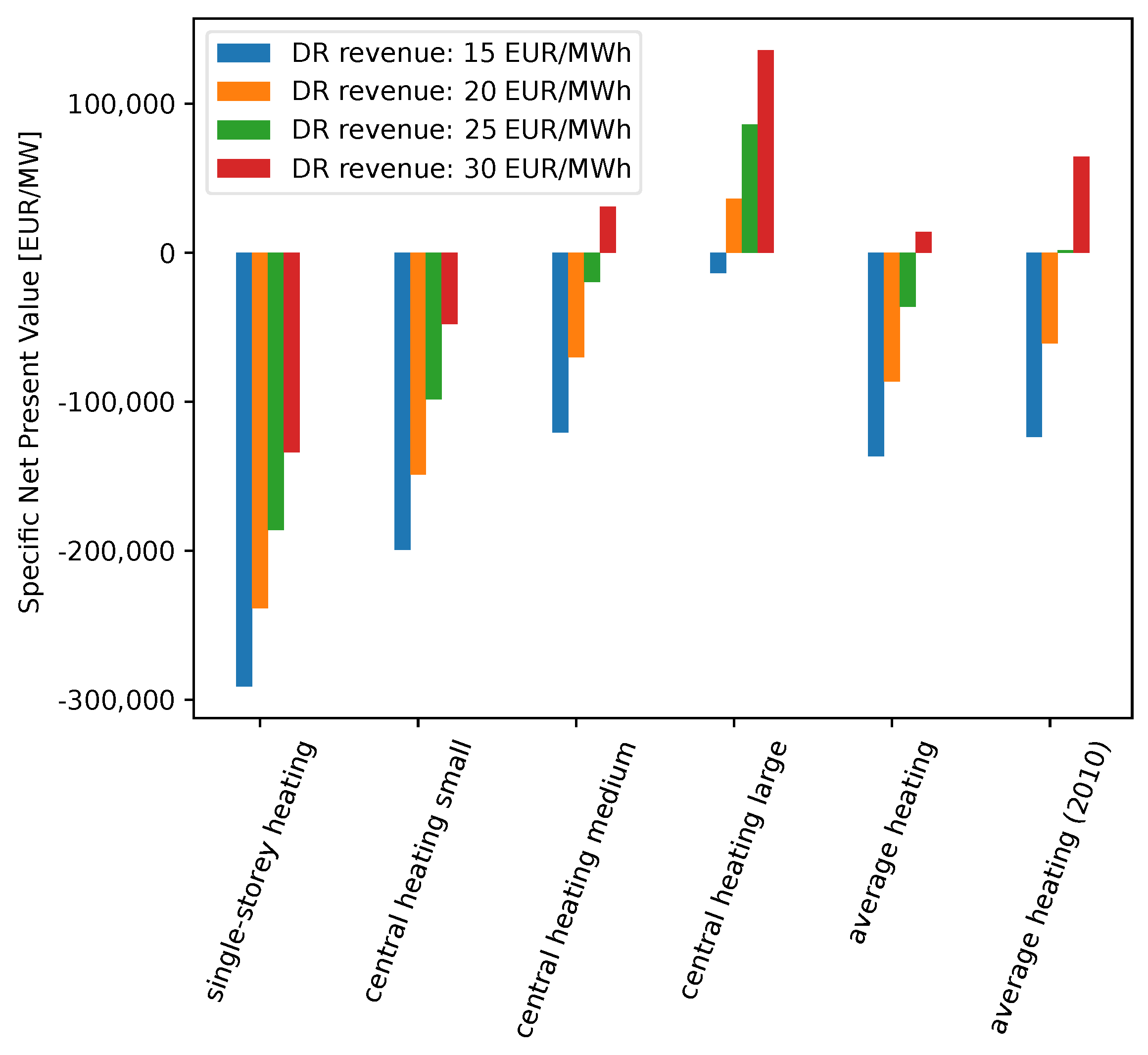 Energies 15 08577 g017 Energies 15 08577 g017