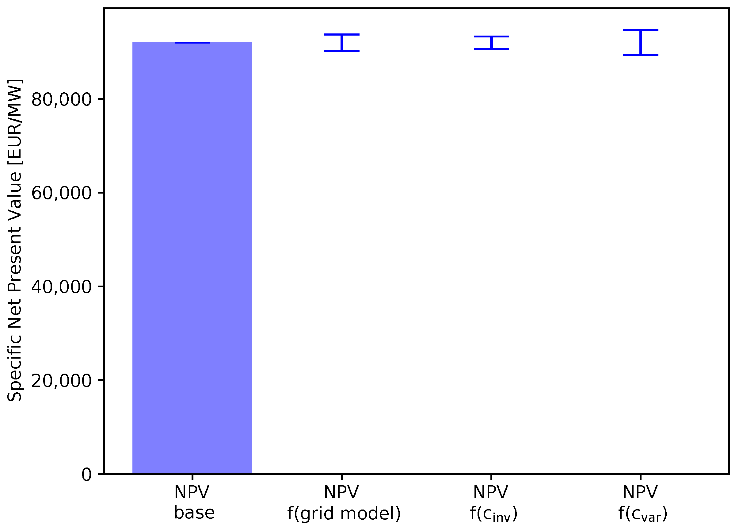 Energies 15 08577 g018 Energies 15 08577 g018