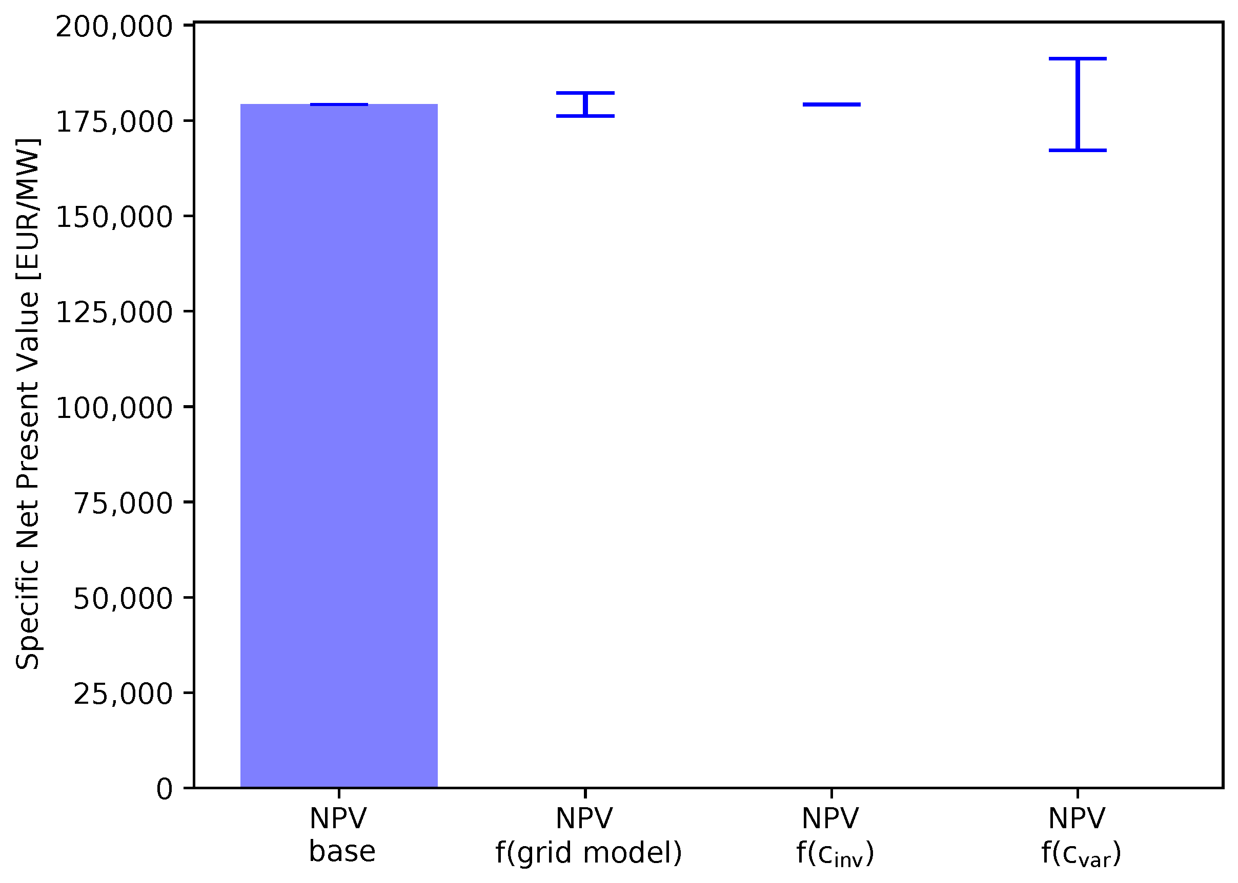 Energies 15 08577 g019 Energies 15 08577 g019