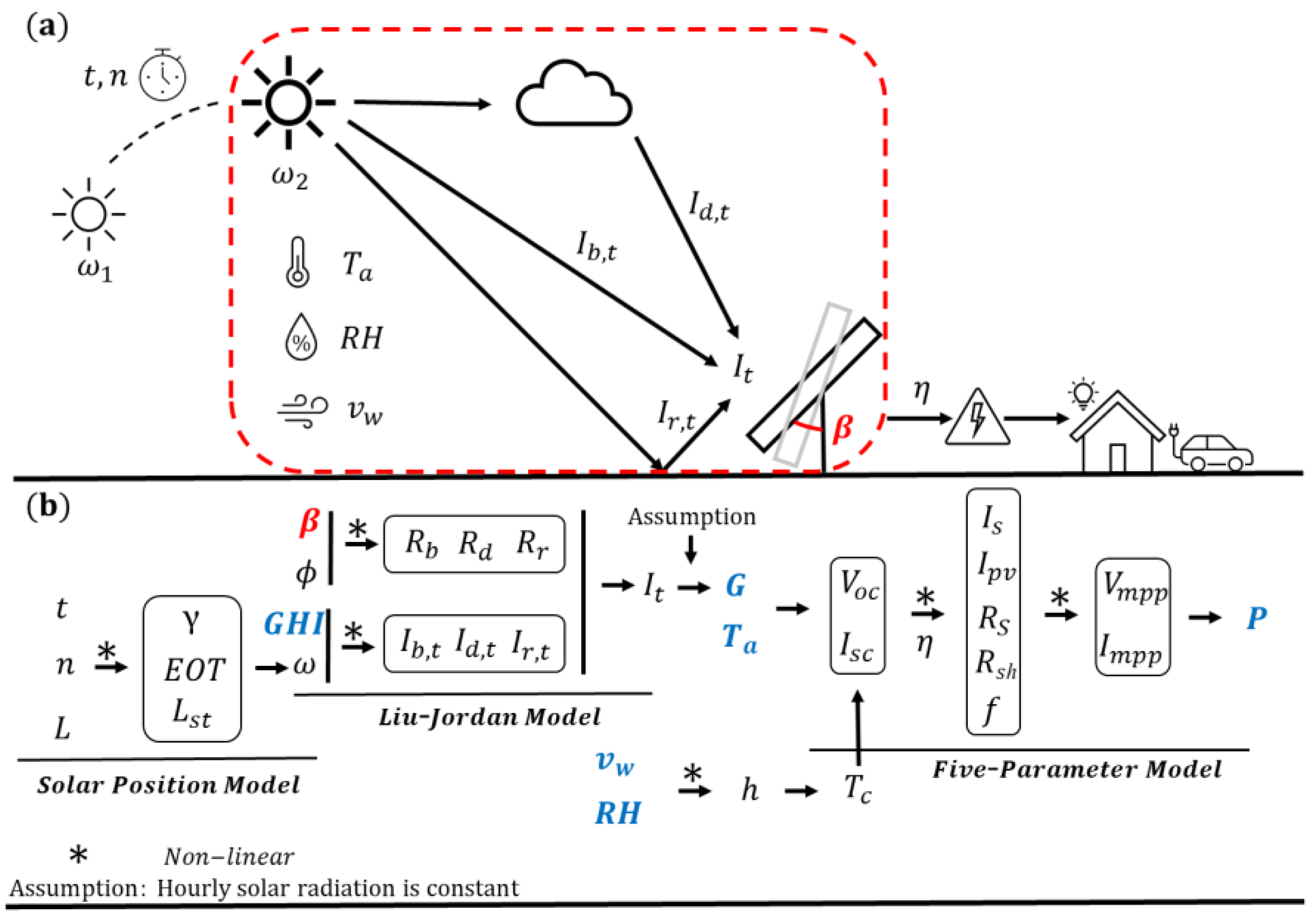 Energies 15 08578 g001 Energies 15 08578 g001