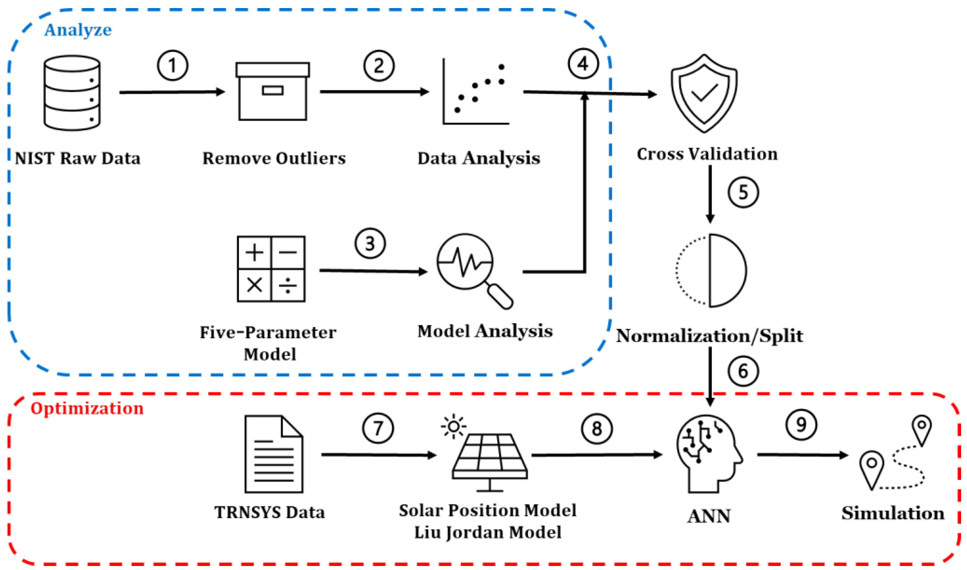 Energies 15 08578 g002 Energies 15 08578 g002