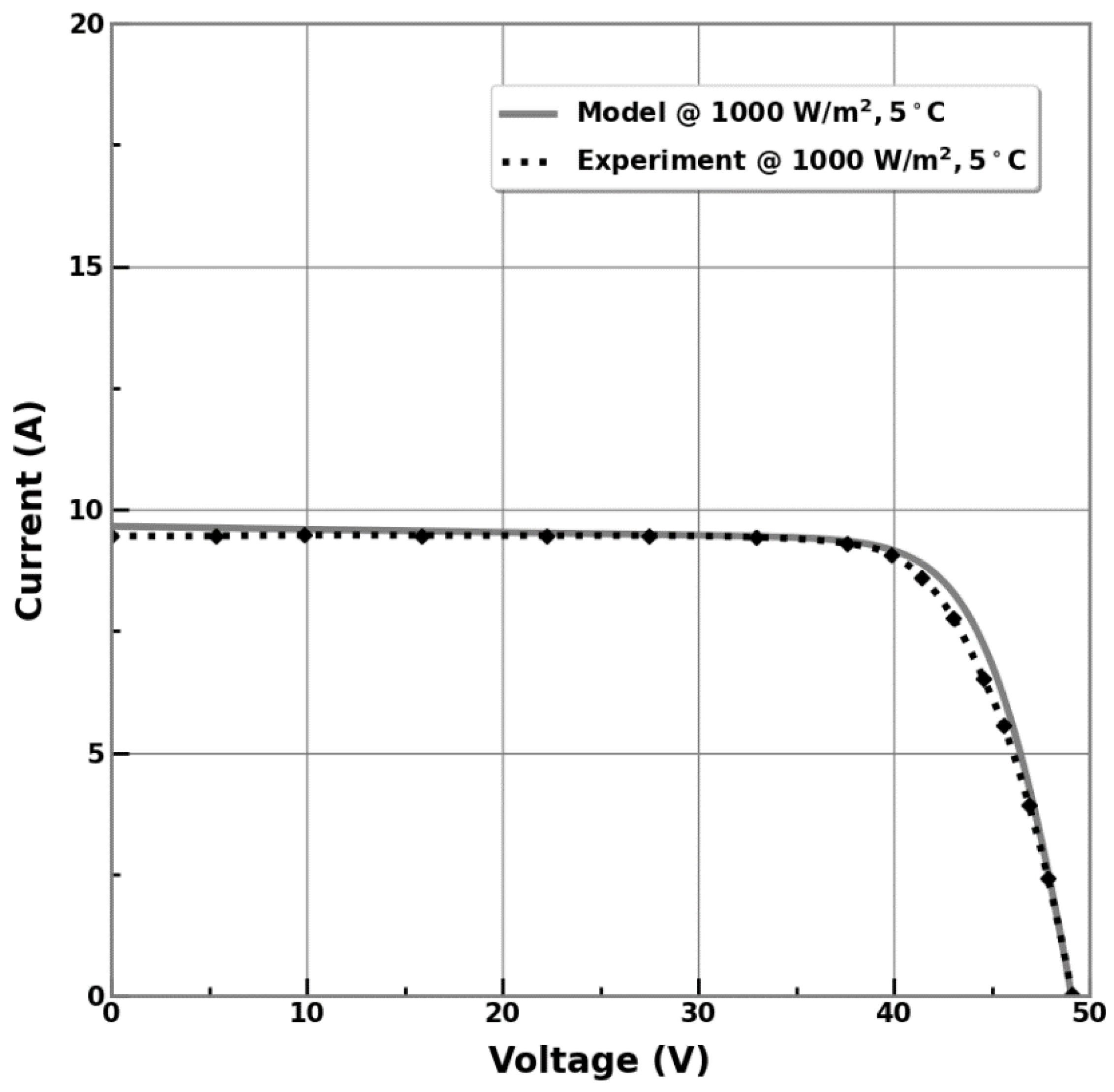Energies 15 08578 g004 Energies 15 08578 g004