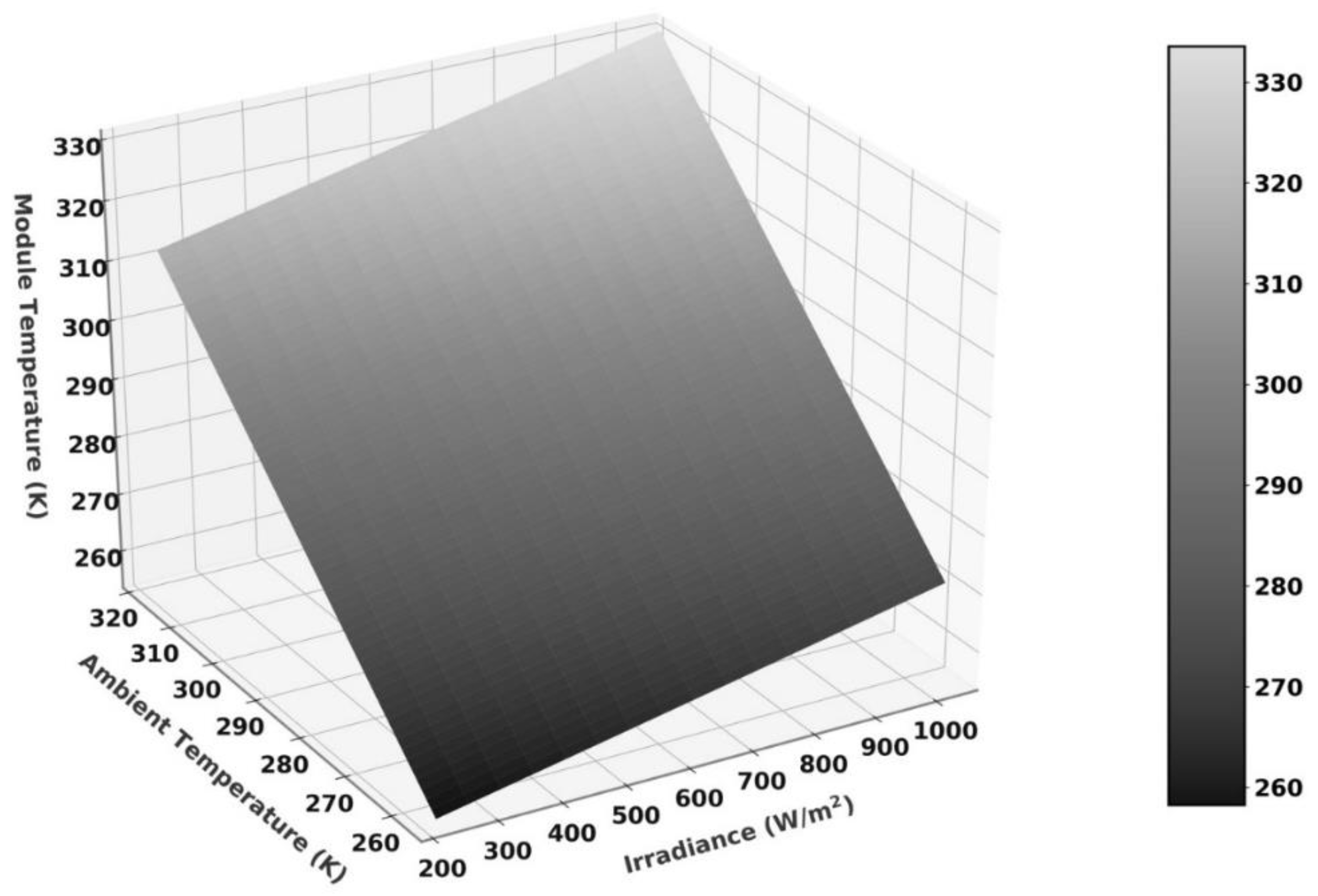 Energies 15 08578 g008 Energies 15 08578 g008