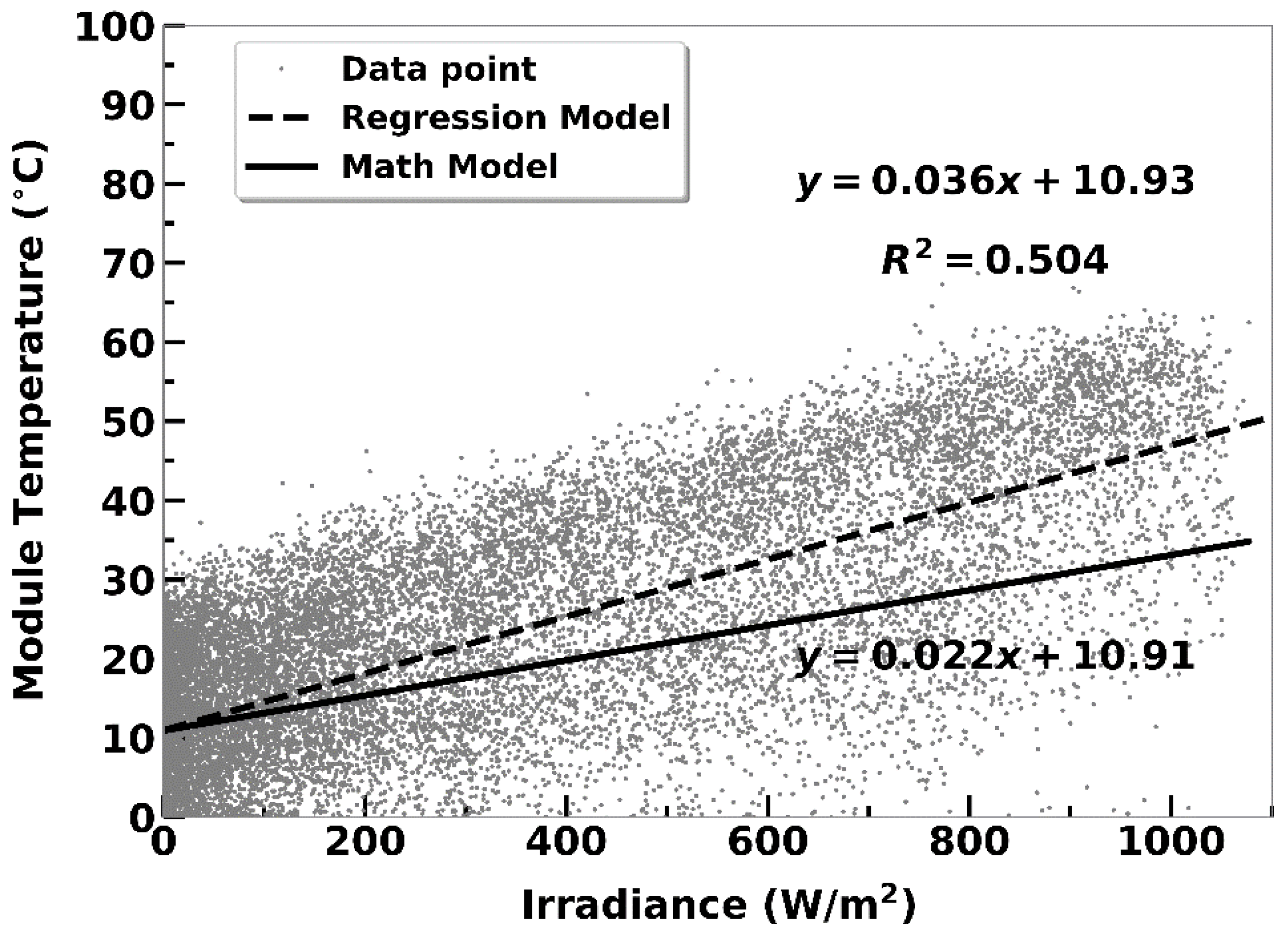 Energies 15 08578 g009 Energies 15 08578 g009