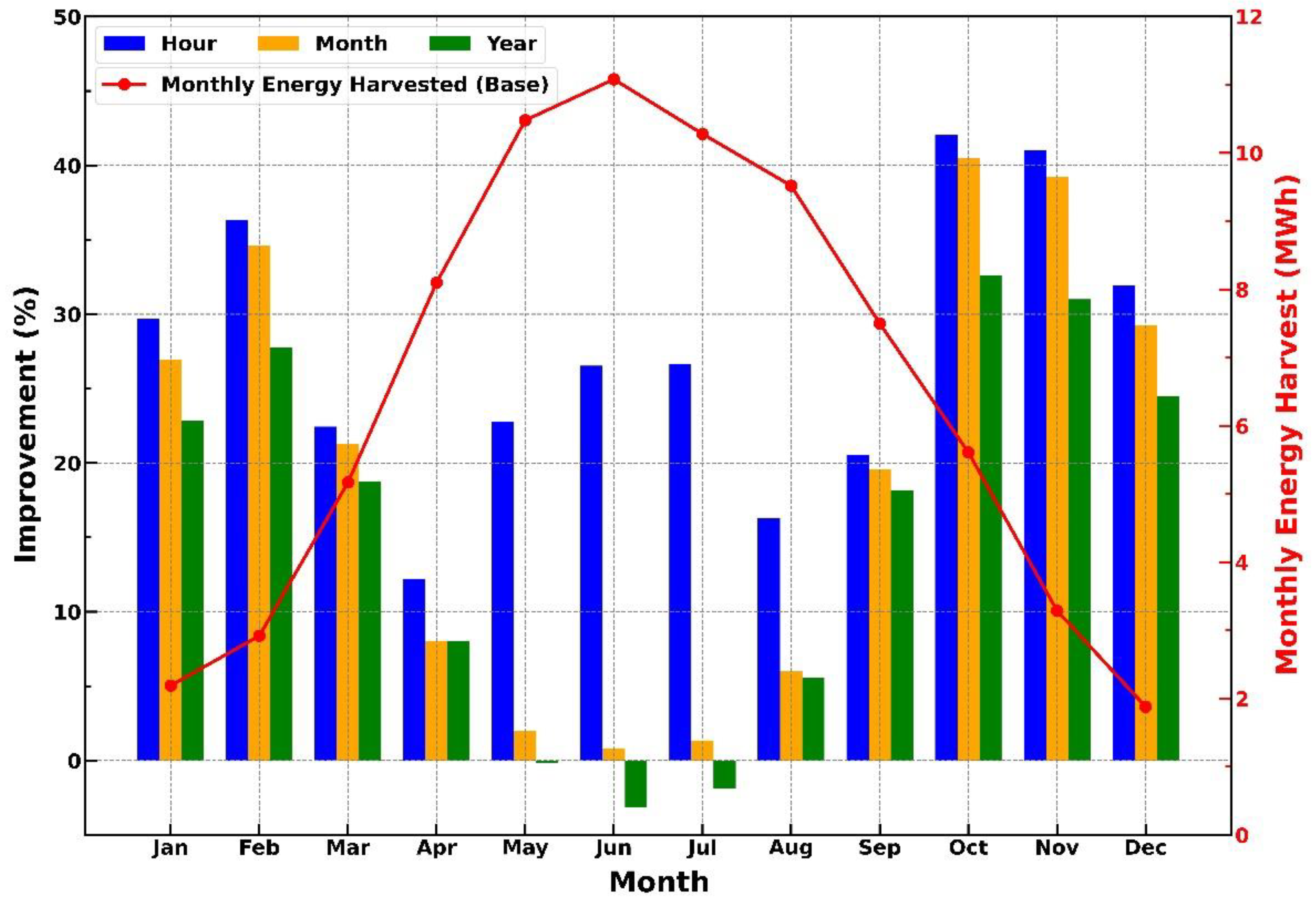 Energies 15 08578 g012 Energies 15 08578 g012