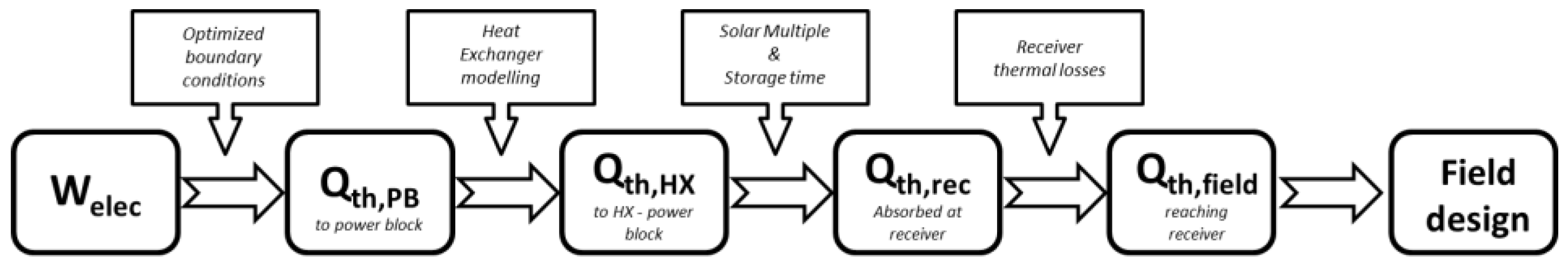 Energies 15 08579 g002