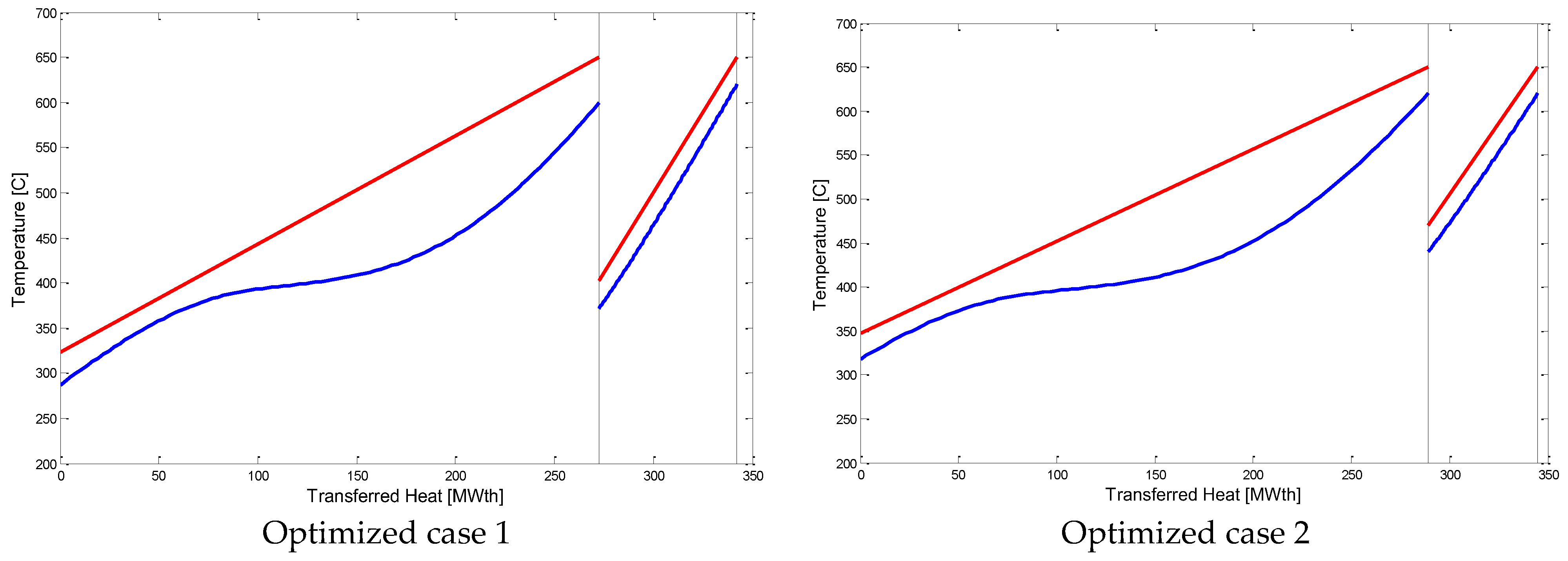 Energies 15 08579 g005